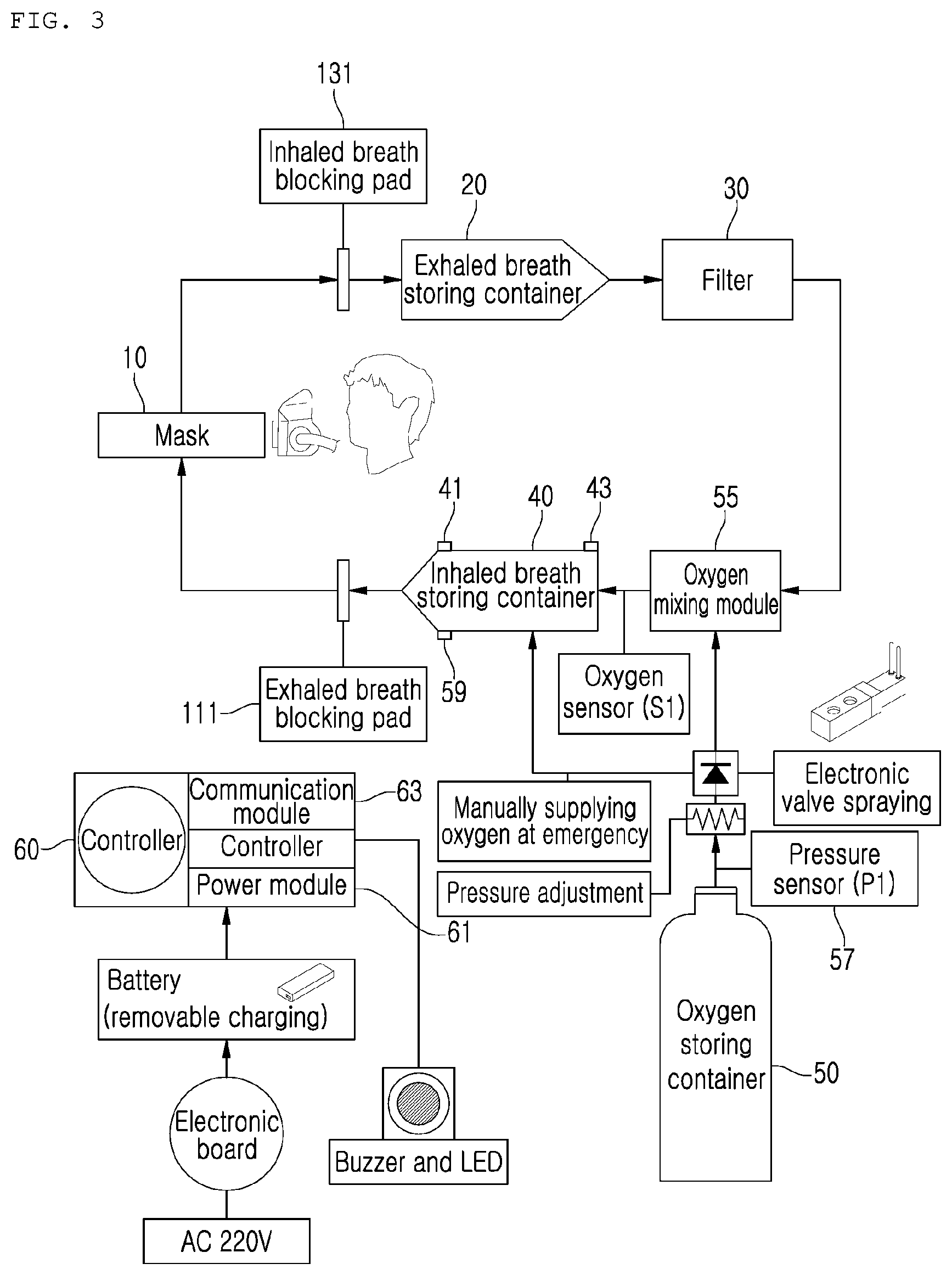 Patent US11771927 Figure 3 – Rebreathing apparatus having inhaled oxygen mixing and exhaled carbon dioxide removal functions by electronic control