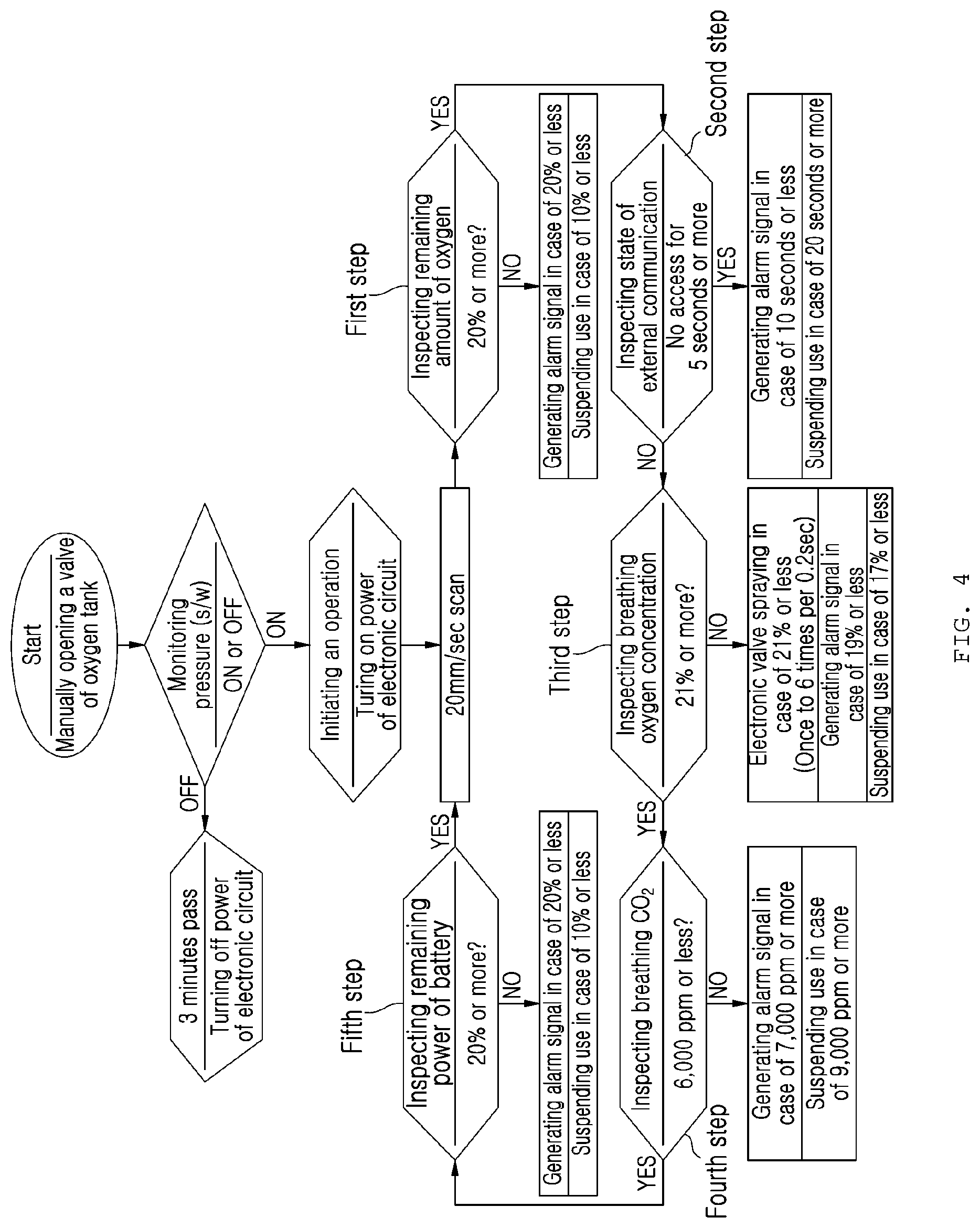 Patent US11771927 Figure 4 – Rebreathing apparatus having inhaled oxygen mixing and exhaled carbon dioxide removal functions by electronic control