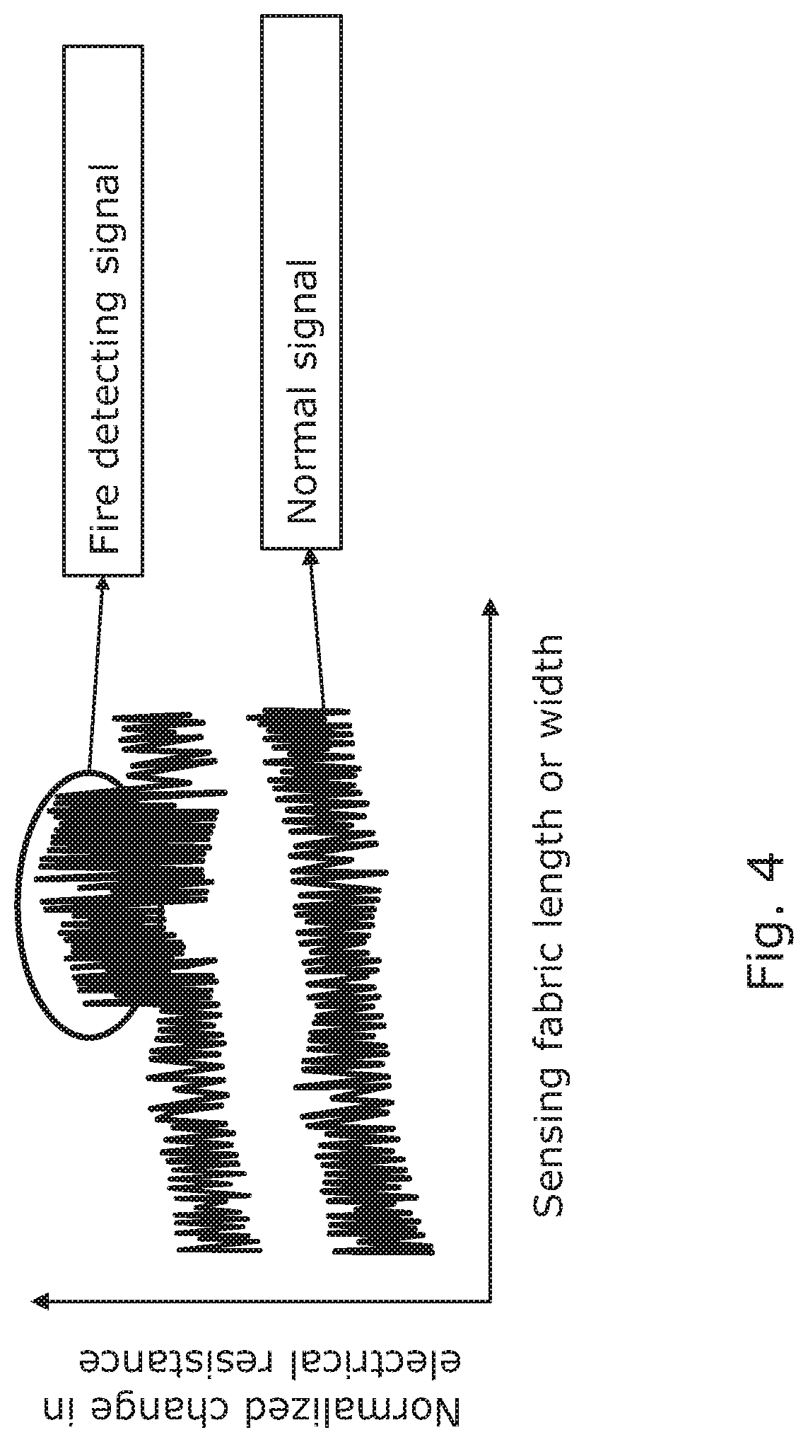 Patent US11771933 Figure 3 – Fire sensor, apparatus and system