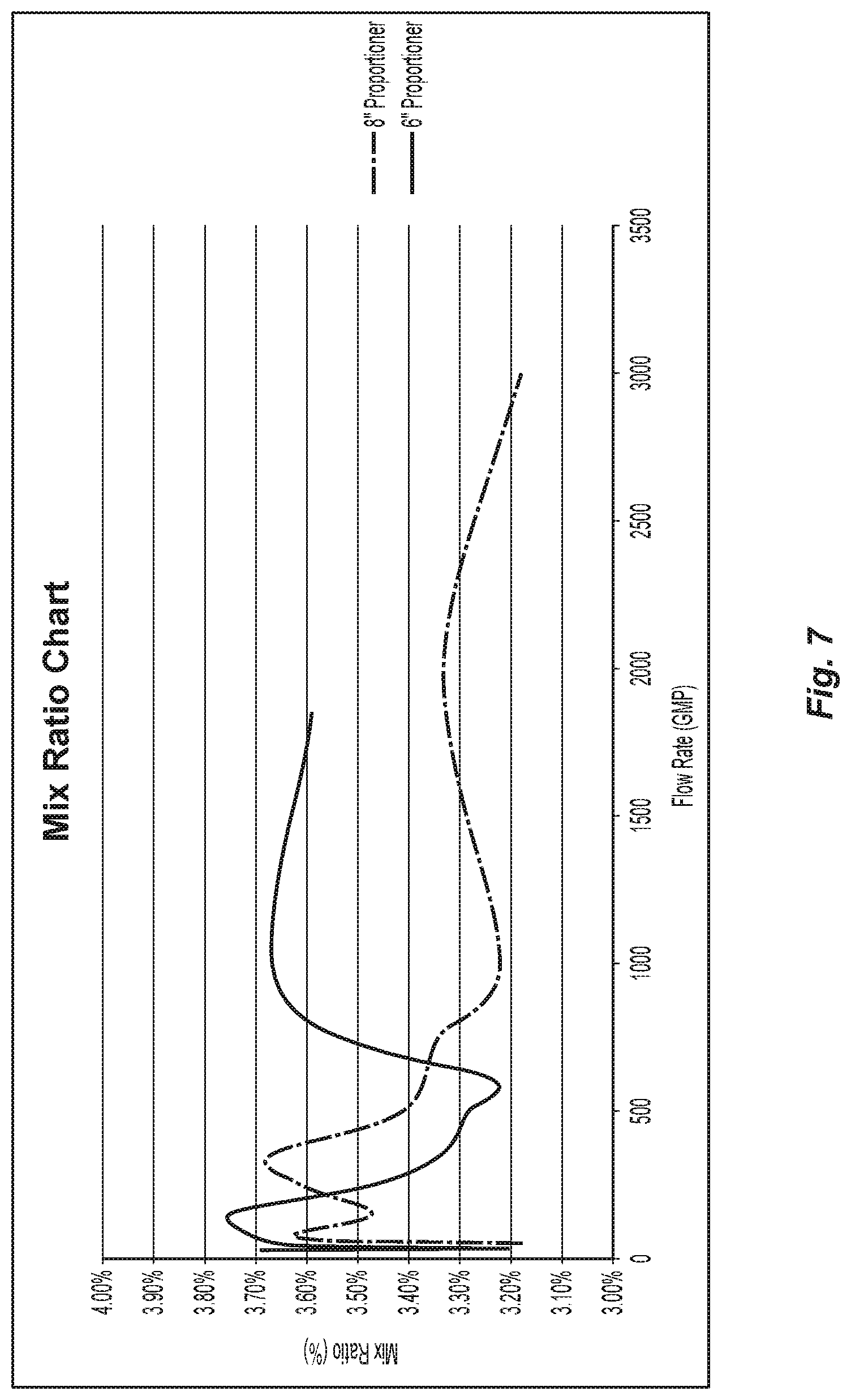 Patent US11771936 Figure 9 – Proportioner for a fire protection system