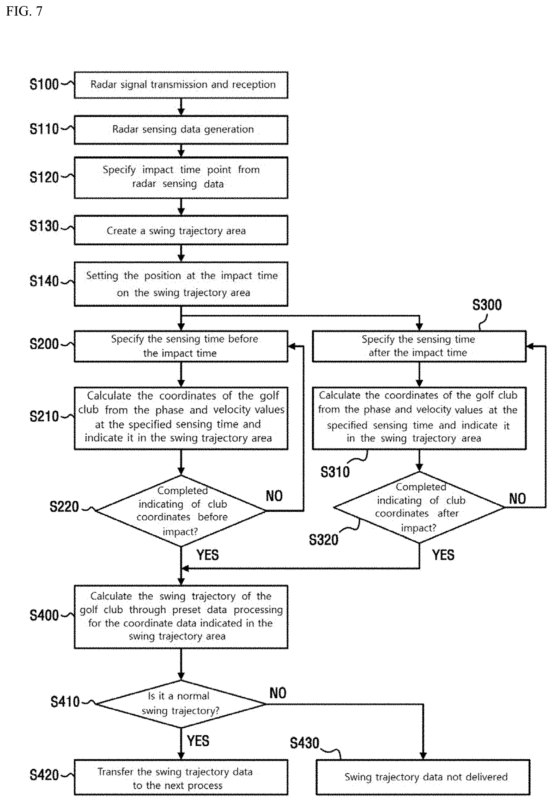 Patent US11771954 Figure 5 – Method for calculating a swing trajectory of a golf club using radar sensing data, a radar sensing device using the same, and a recording medium readable by a computing device recording the method