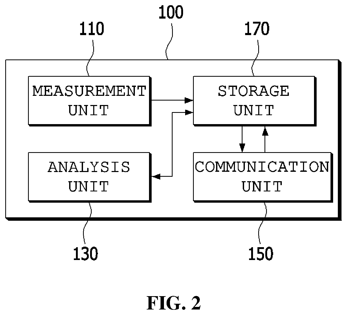 Patent US11771956 Figure 2 – Swing analysis device