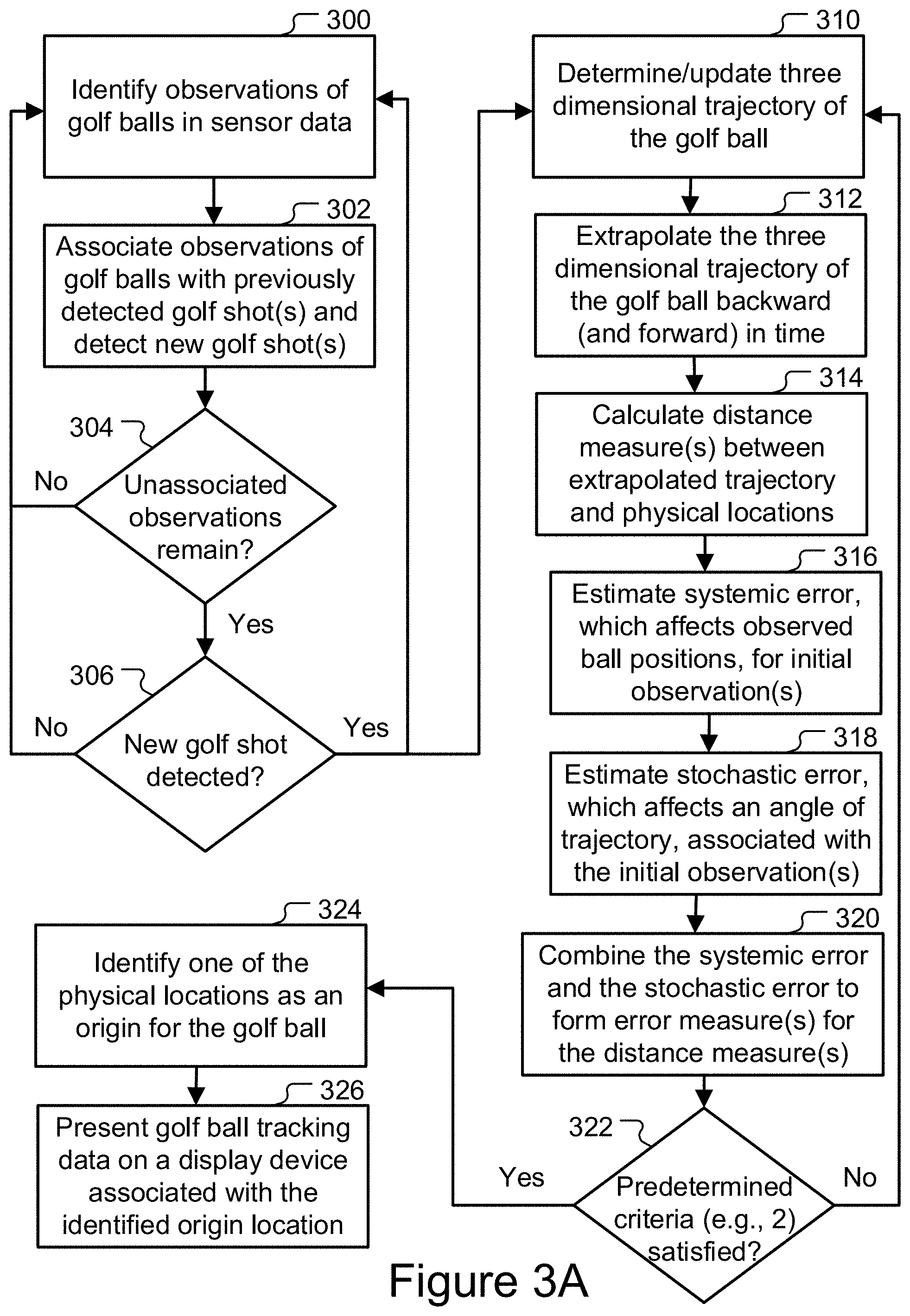 Patent US11771957 Figure 3 – Trajectory extrapolation and origin determination for objects tracked in flight