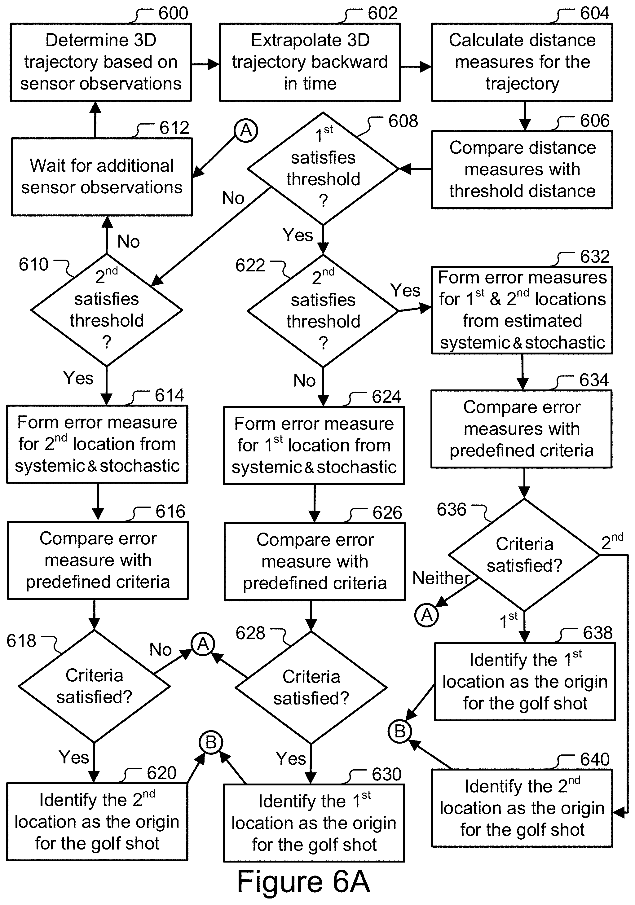 Patent US11771957 Figure 8 – Trajectory extrapolation and origin determination for objects tracked in flight