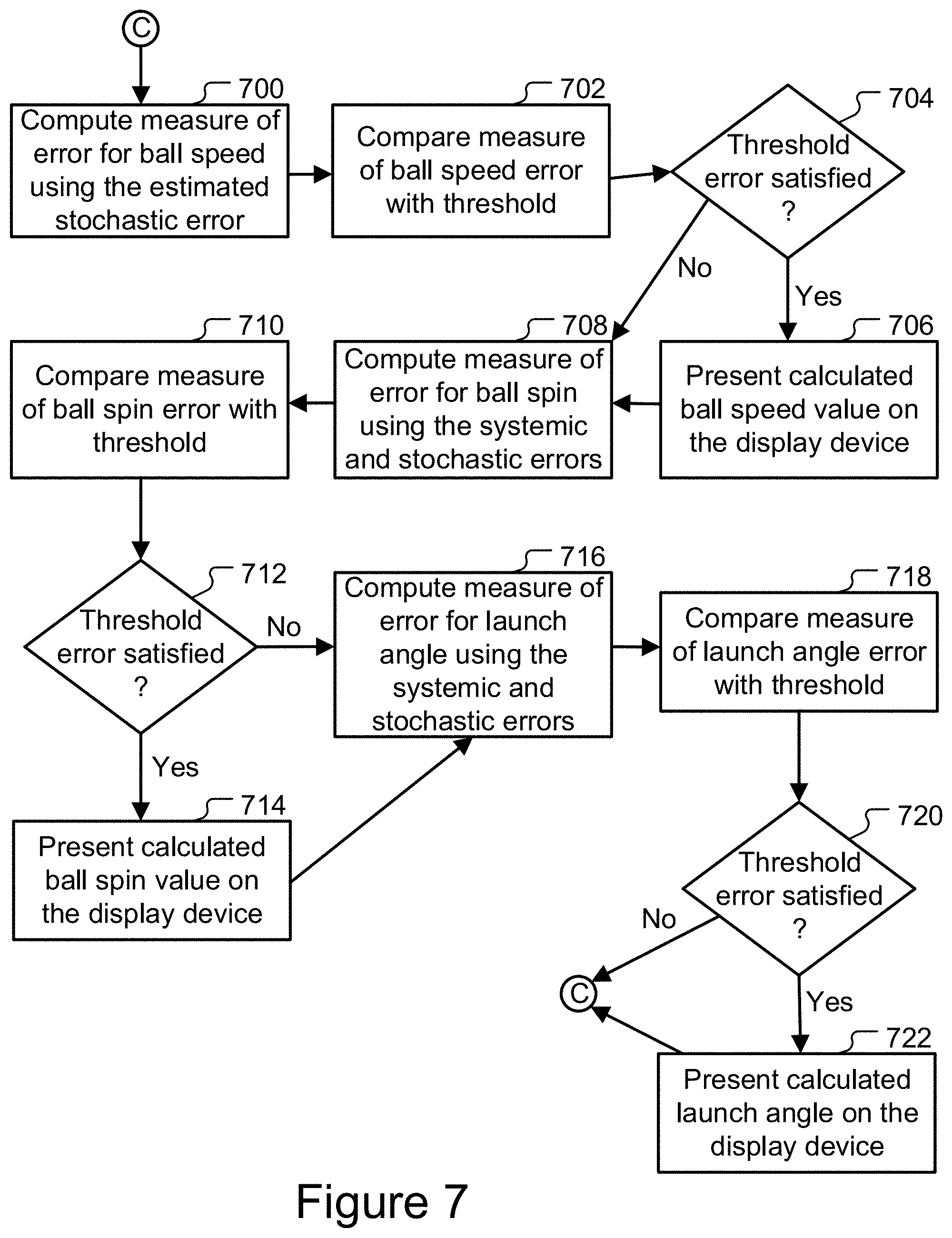 Patent US11771957 Figure 10 – Trajectory extrapolation and origin determination for objects tracked in flight