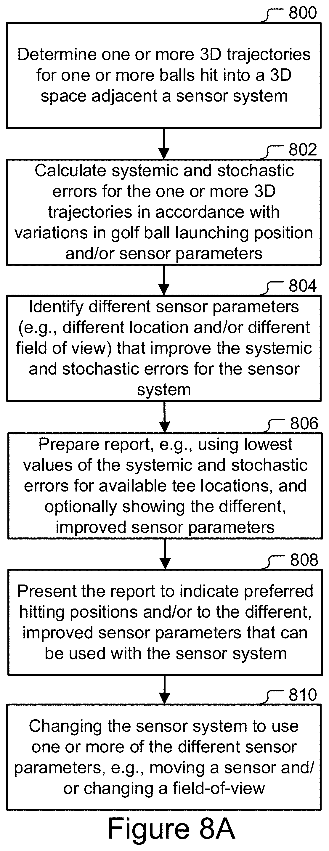 Patent US11771957 Figure 11 – Trajectory extrapolation and origin determination for objects tracked in flight