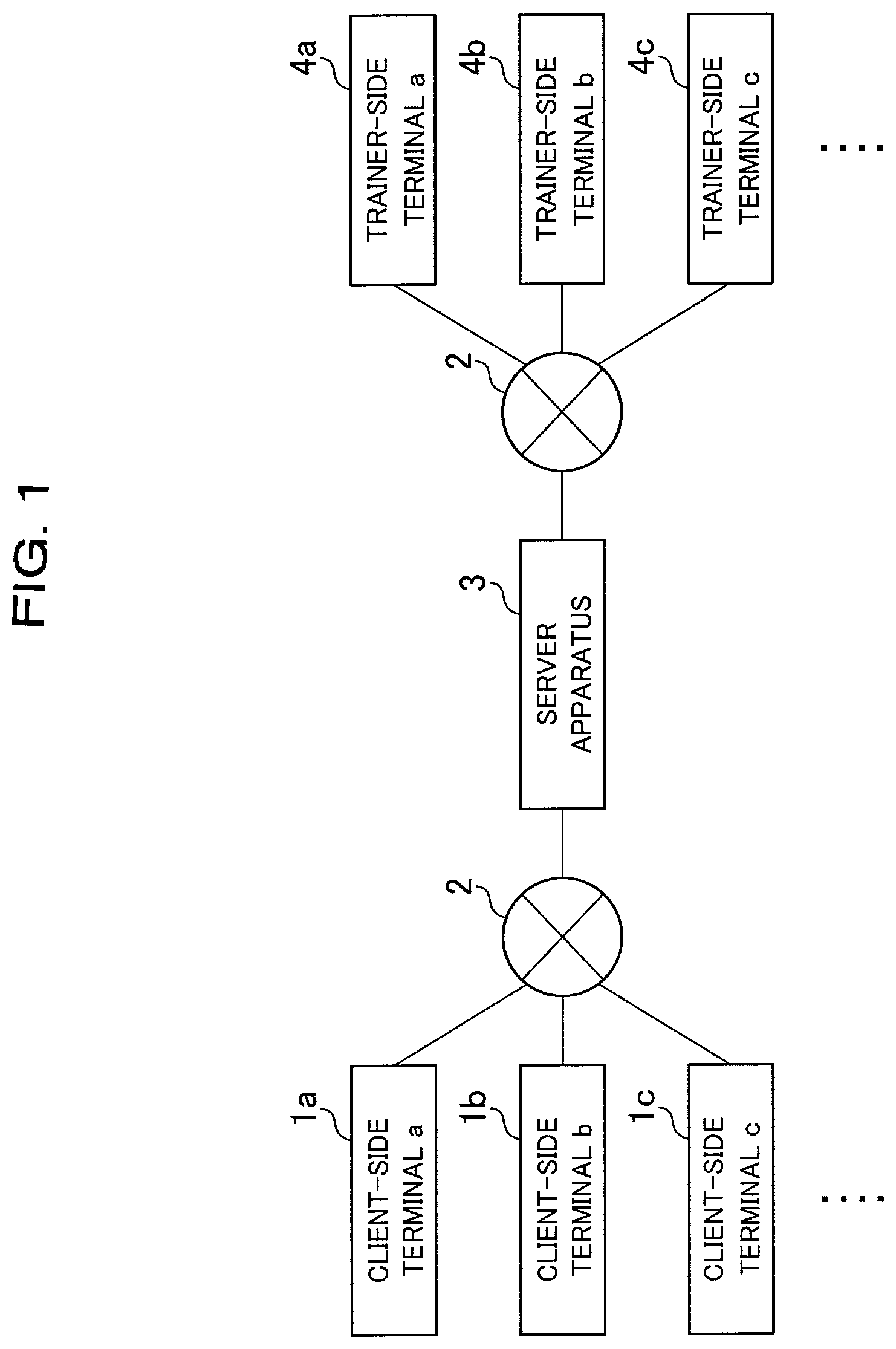 Patent US11771958 Figure 1 – Instructing process management system for treatment and/or exercise, and program, computer apparatus and method for managing instructing process for treatment and/or exercise