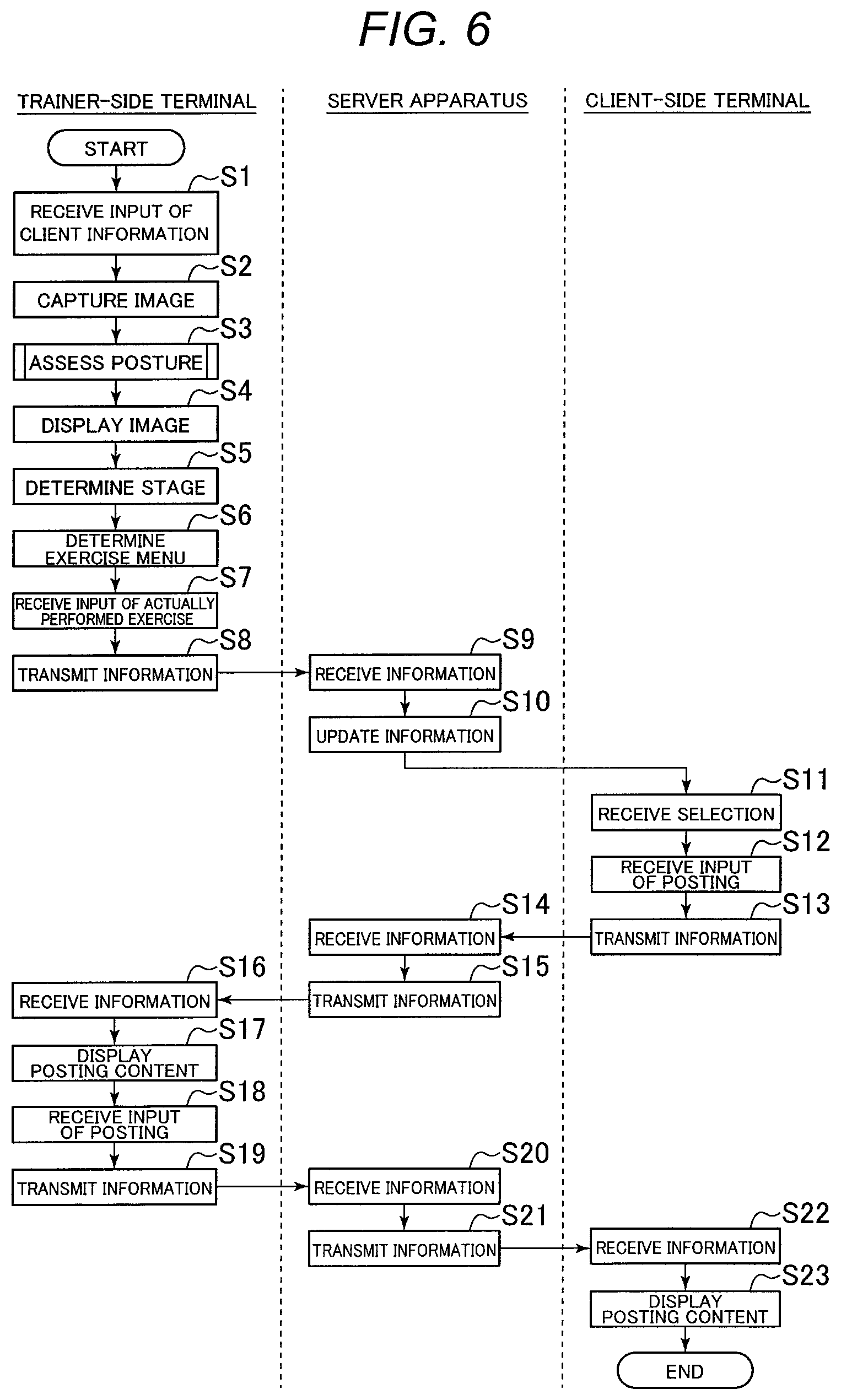 Patent US11771958 Figure 6 – Instructing process management system for treatment and/or exercise, and program, computer apparatus and method for managing instructing process for treatment and/or exercise