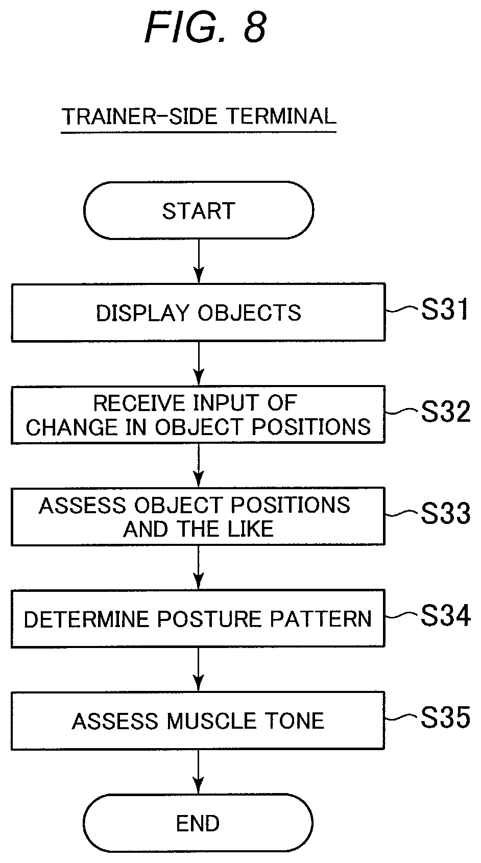 Patent US11771958 Figure 8 – Instructing process management system for treatment and/or exercise, and program, computer apparatus and method for managing instructing process for treatment and/or exercise