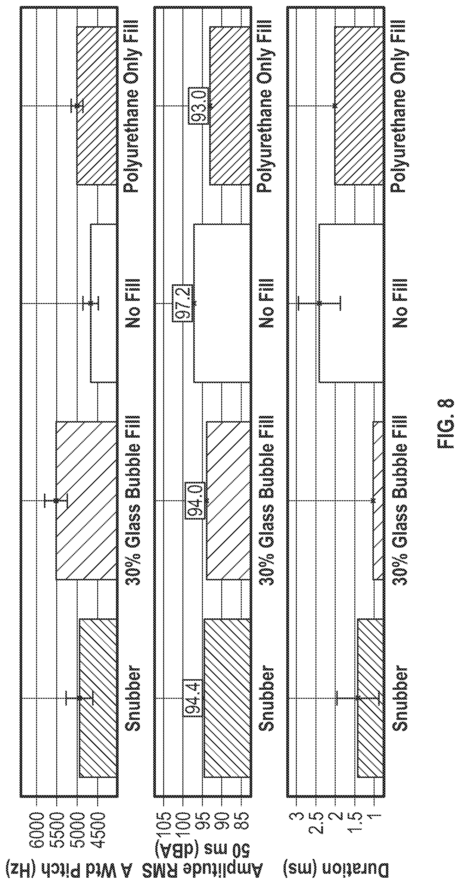 Patent US11771966 Figure 6 – Golf club head comprising microscopic bubble material
