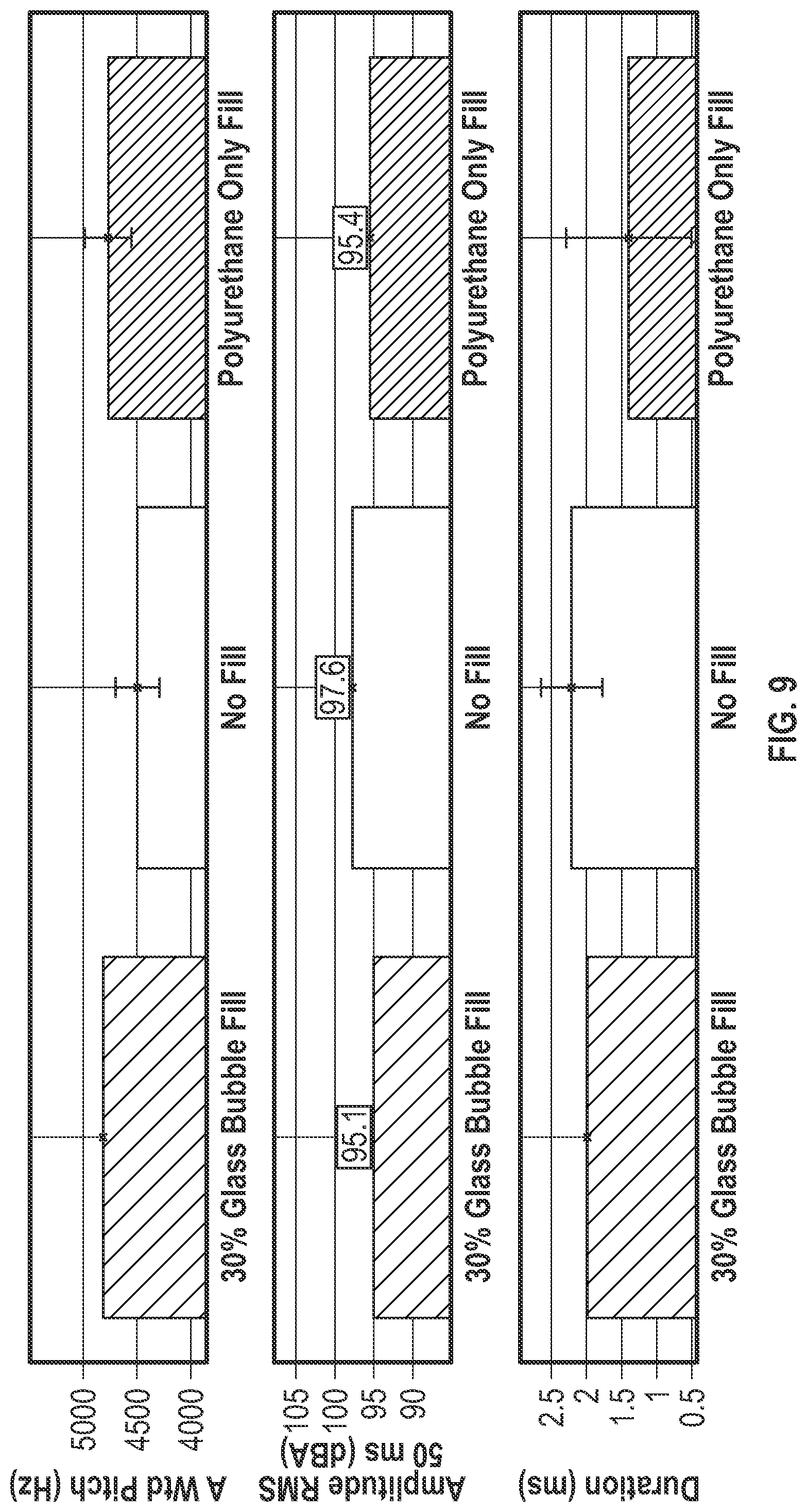 Patent US11771966 Figure 7 – Golf club head comprising microscopic bubble material