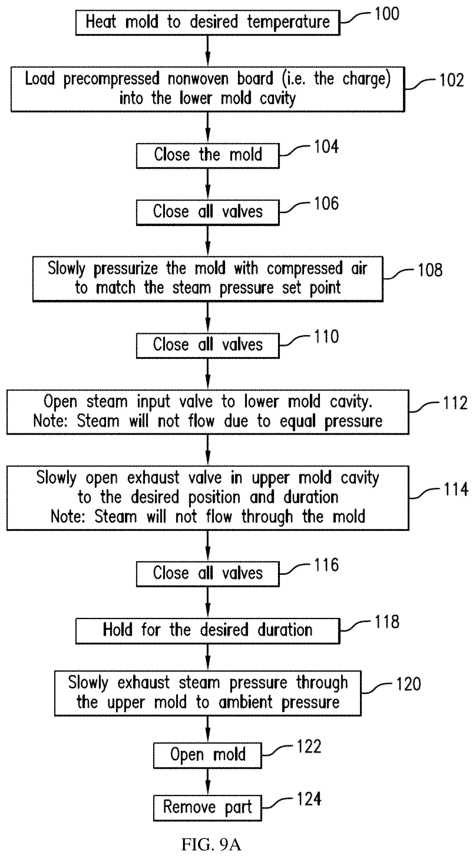 Patent US11771971 Figure 8 – Systems and methods for mobile molding and bonding