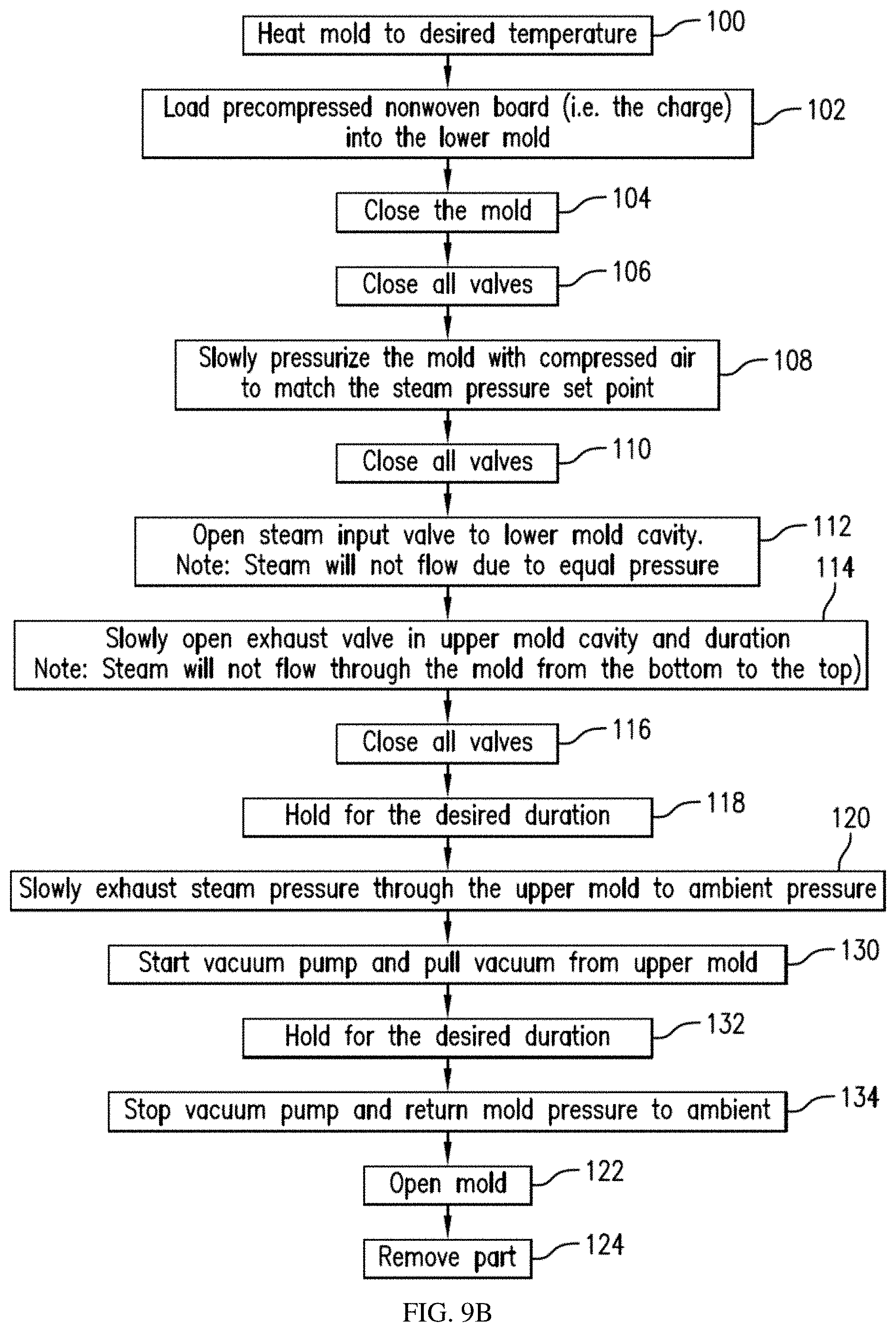 Patent US11771971 Figure 9 – Systems and methods for mobile molding and bonding