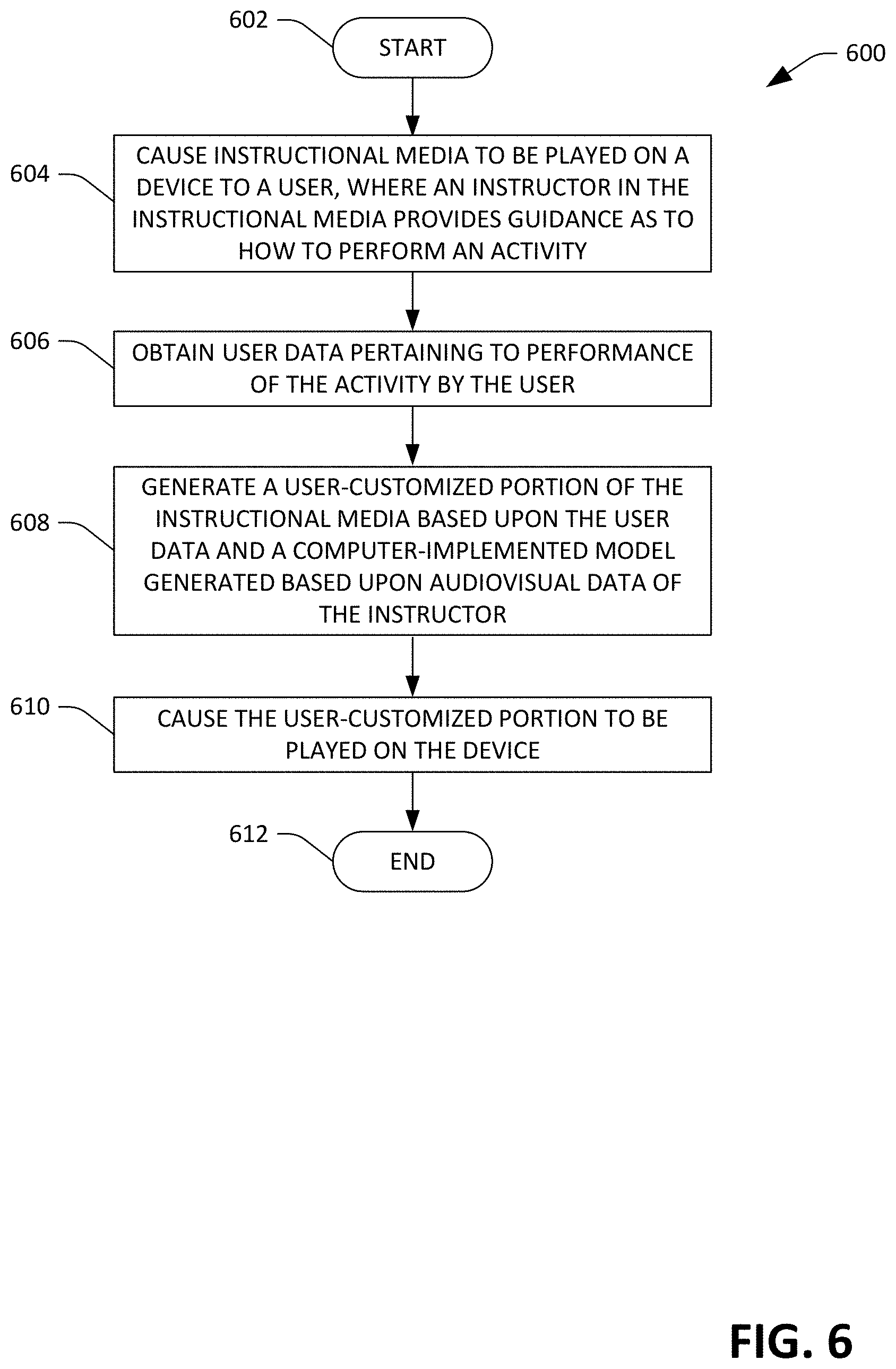 Patent US11771977 Figure 6 – Computationally customizing instructional content