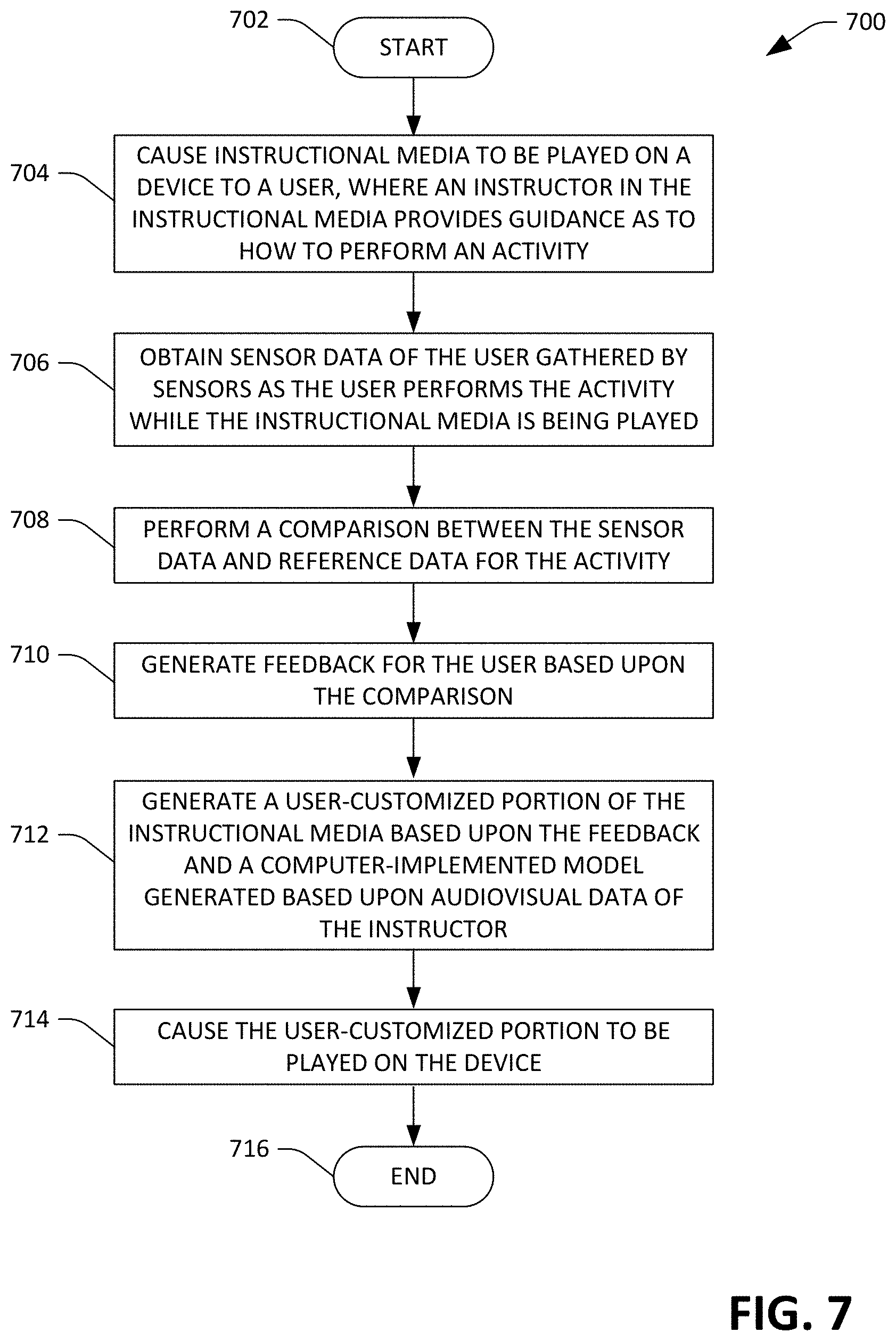 Patent US11771977 Figure 7 – Computationally customizing instructional content