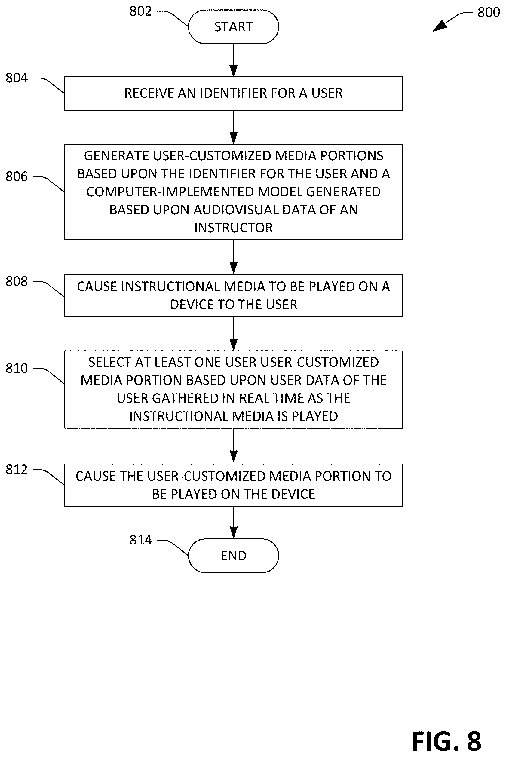 Patent US11771977 Figure 8 – Computationally customizing instructional content