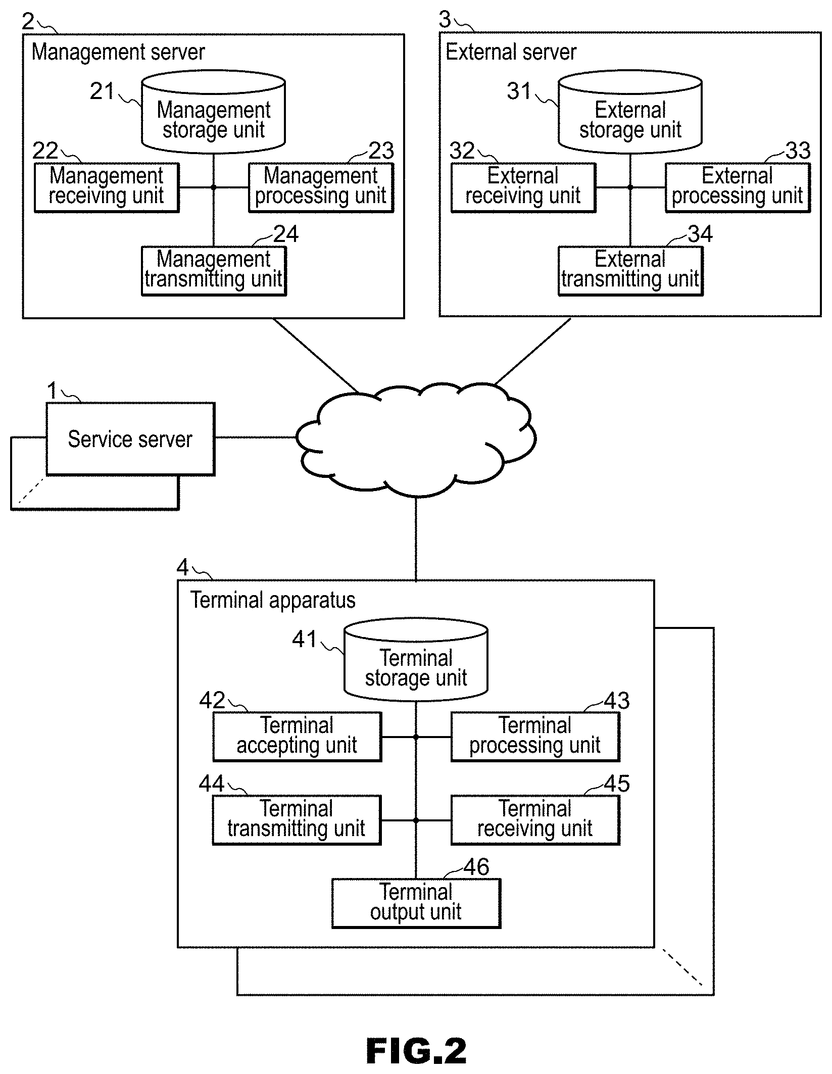 Patent US11771983 Figure 2 – Information system, service server, management server, information processing method, and recording medium
