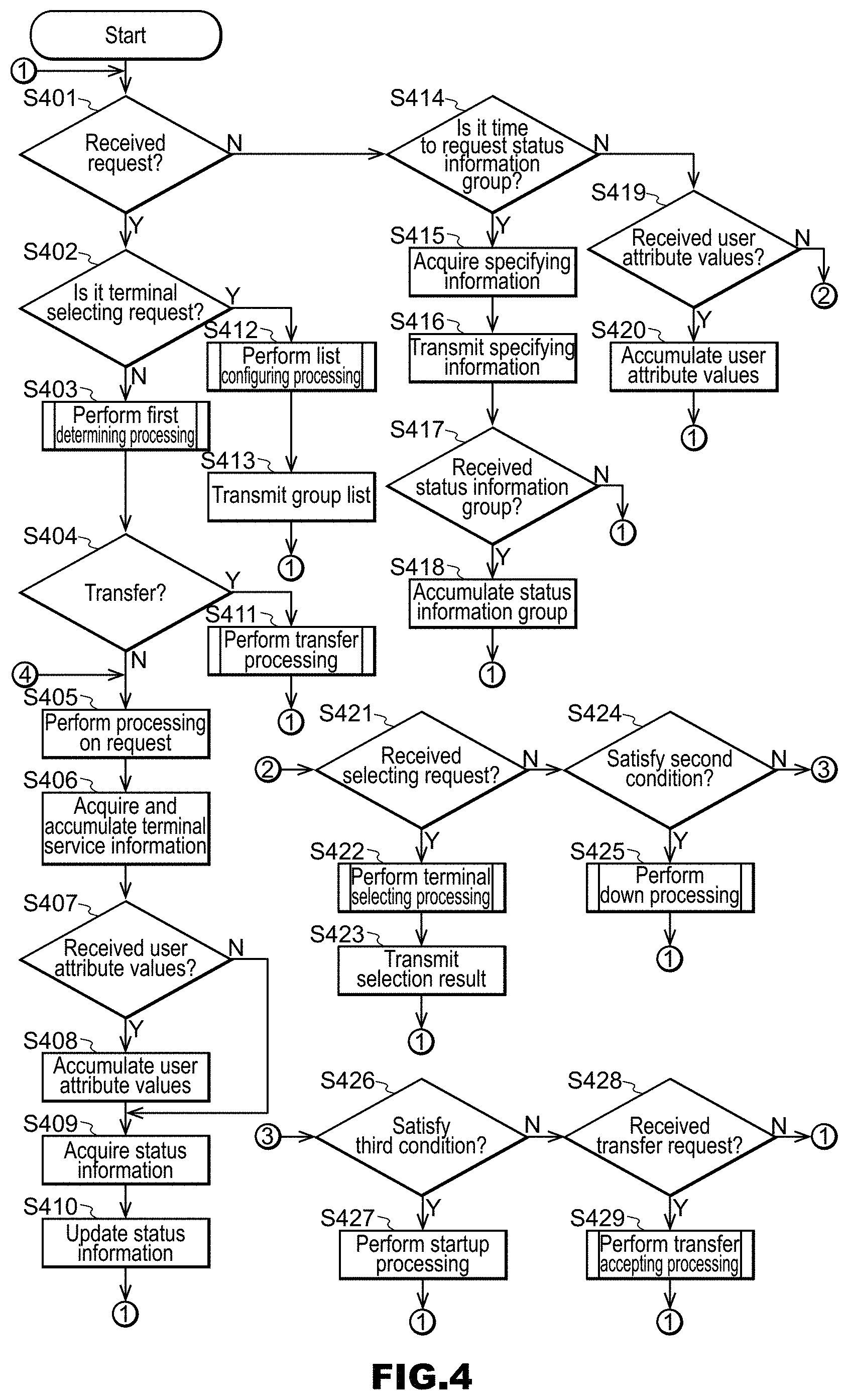Patent US11771983 Figure 4 – Information system, service server, management server, information processing method, and recording medium