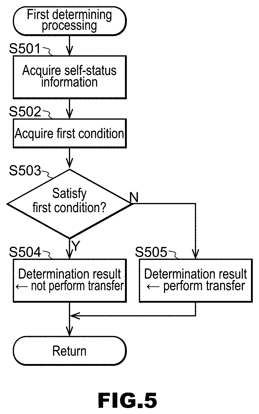 Patent US11771983 Figure 5 – Information system, service server, management server, information processing method, and recording medium