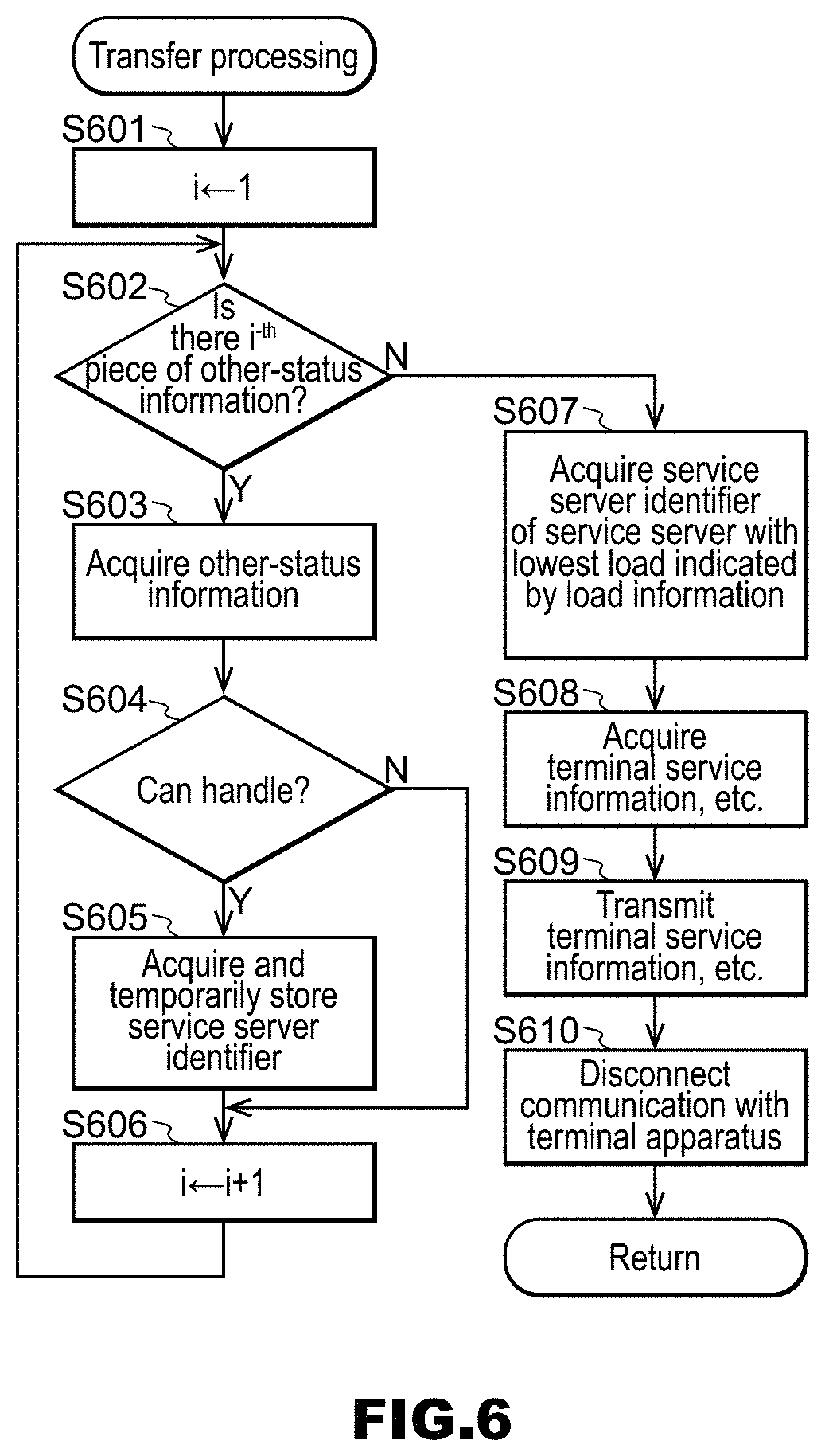 Patent US11771983 Figure 6 – Information system, service server, management server, information processing method, and recording medium