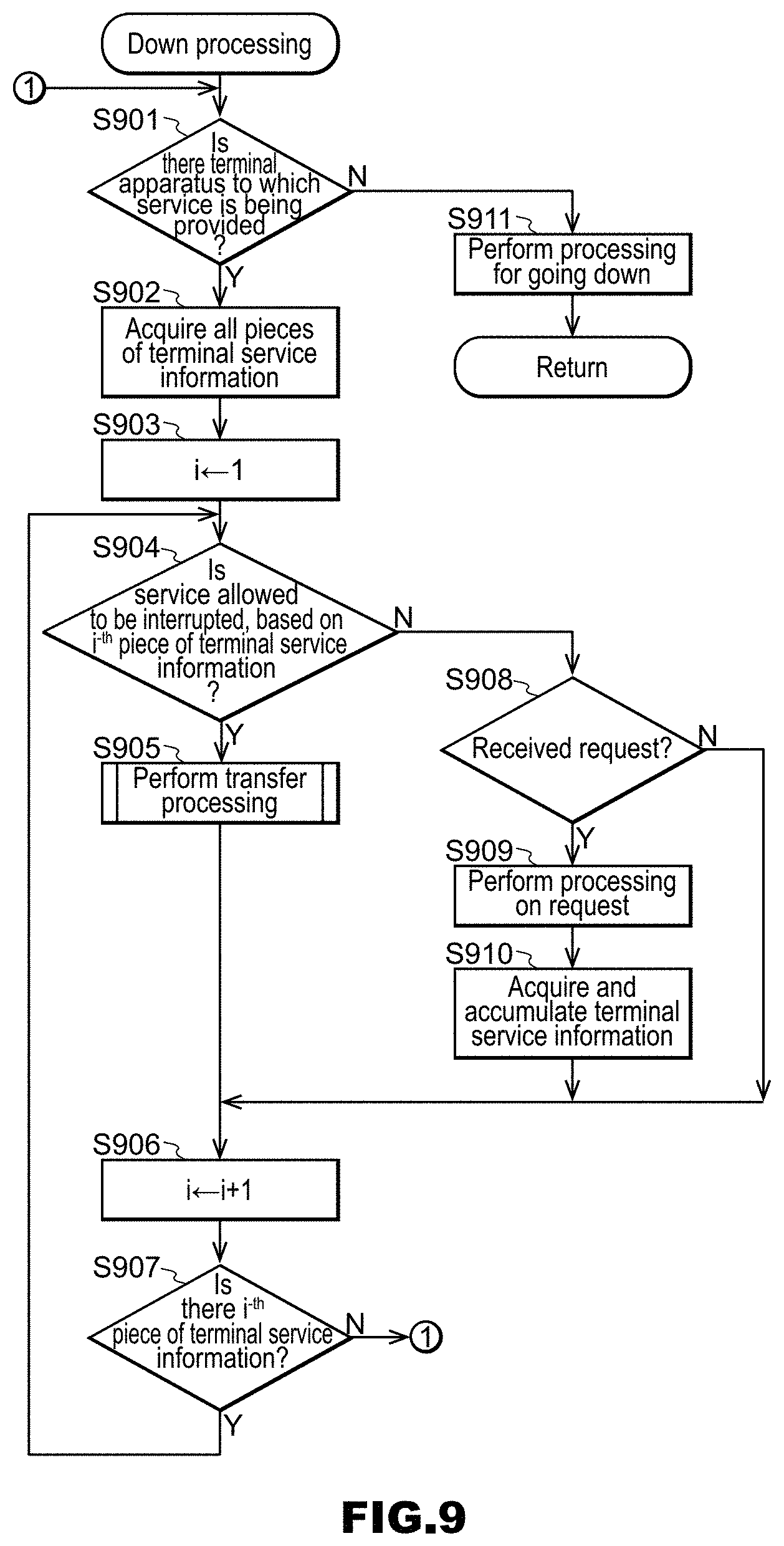 Patent US11771983 Figure 9 – Information system, service server, management server, information processing method, and recording medium