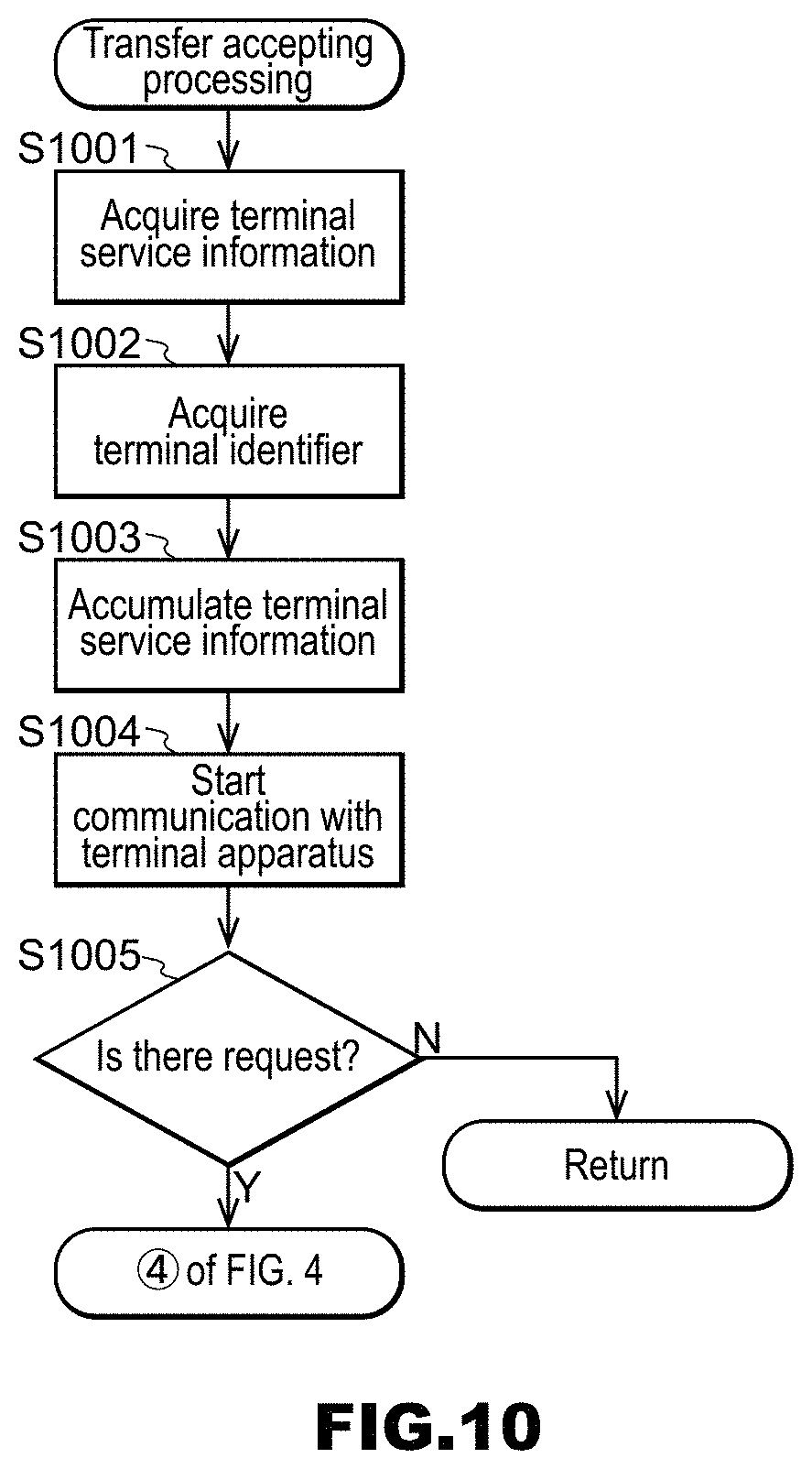 Patent US11771983 Figure 10 – Information system, service server, management server, information processing method, and recording medium