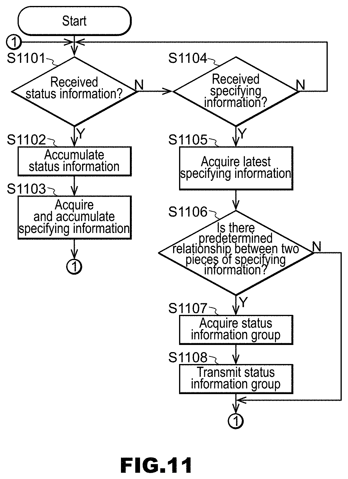 Patent US11771983 Figure 11 – Information system, service server, management server, information processing method, and recording medium