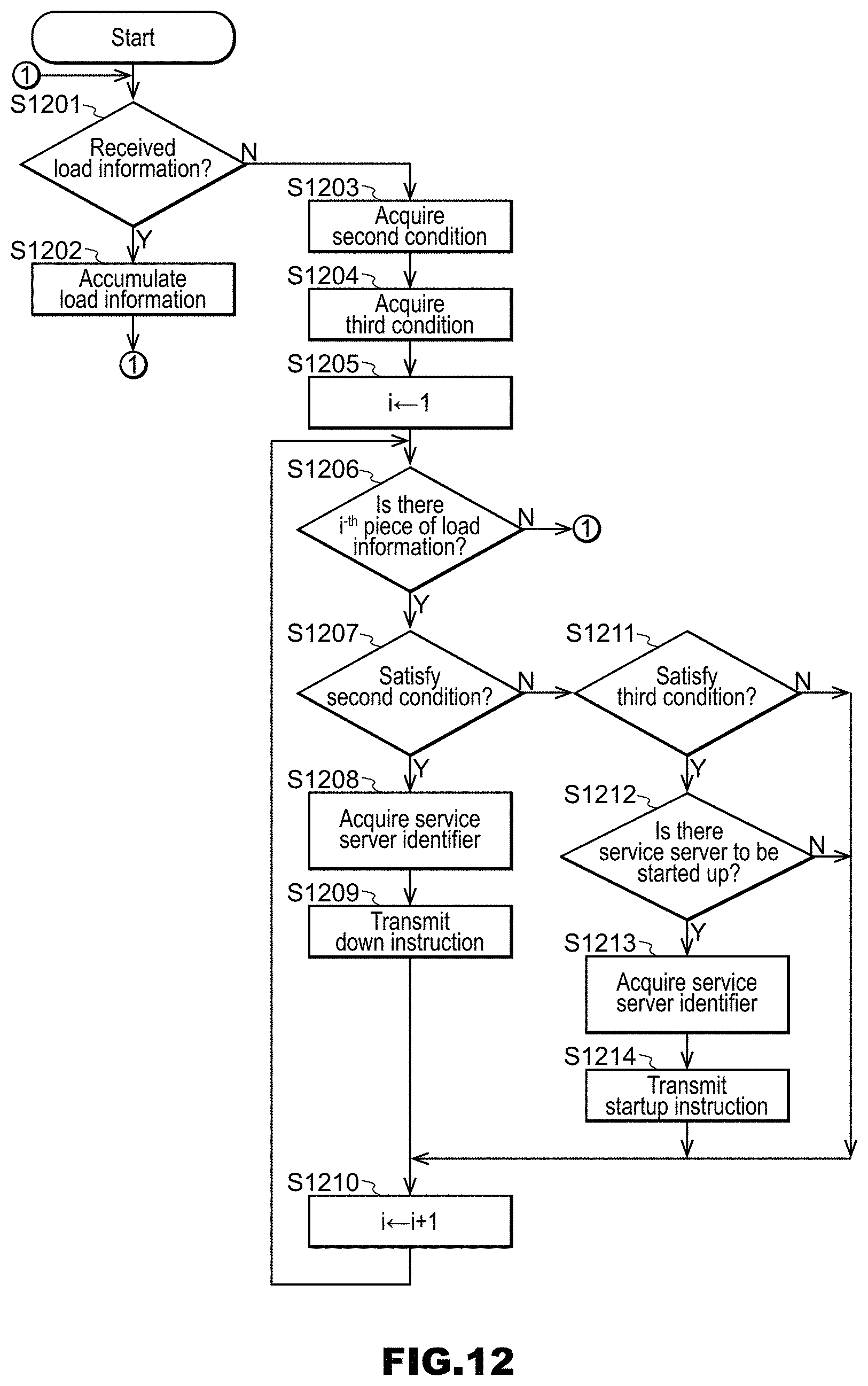 Patent US11771983 Figure 12 – Information system, service server, management server, information processing method, and recording medium