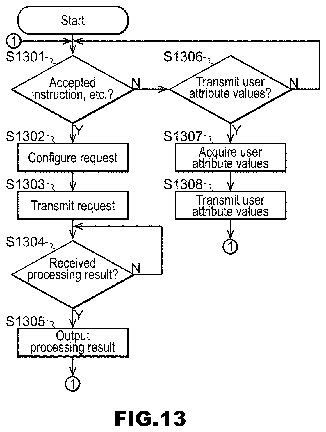 Patent US11771983 Figure 13 – Information system, service server, management server, information processing method, and recording medium