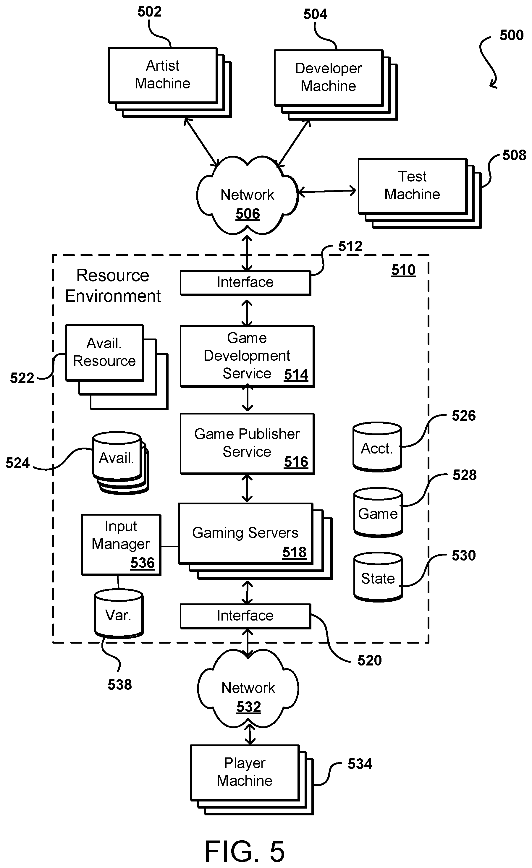 Patent US11771984 Figure 5 – Variable latency compensation for asynchronous multiplayer games
