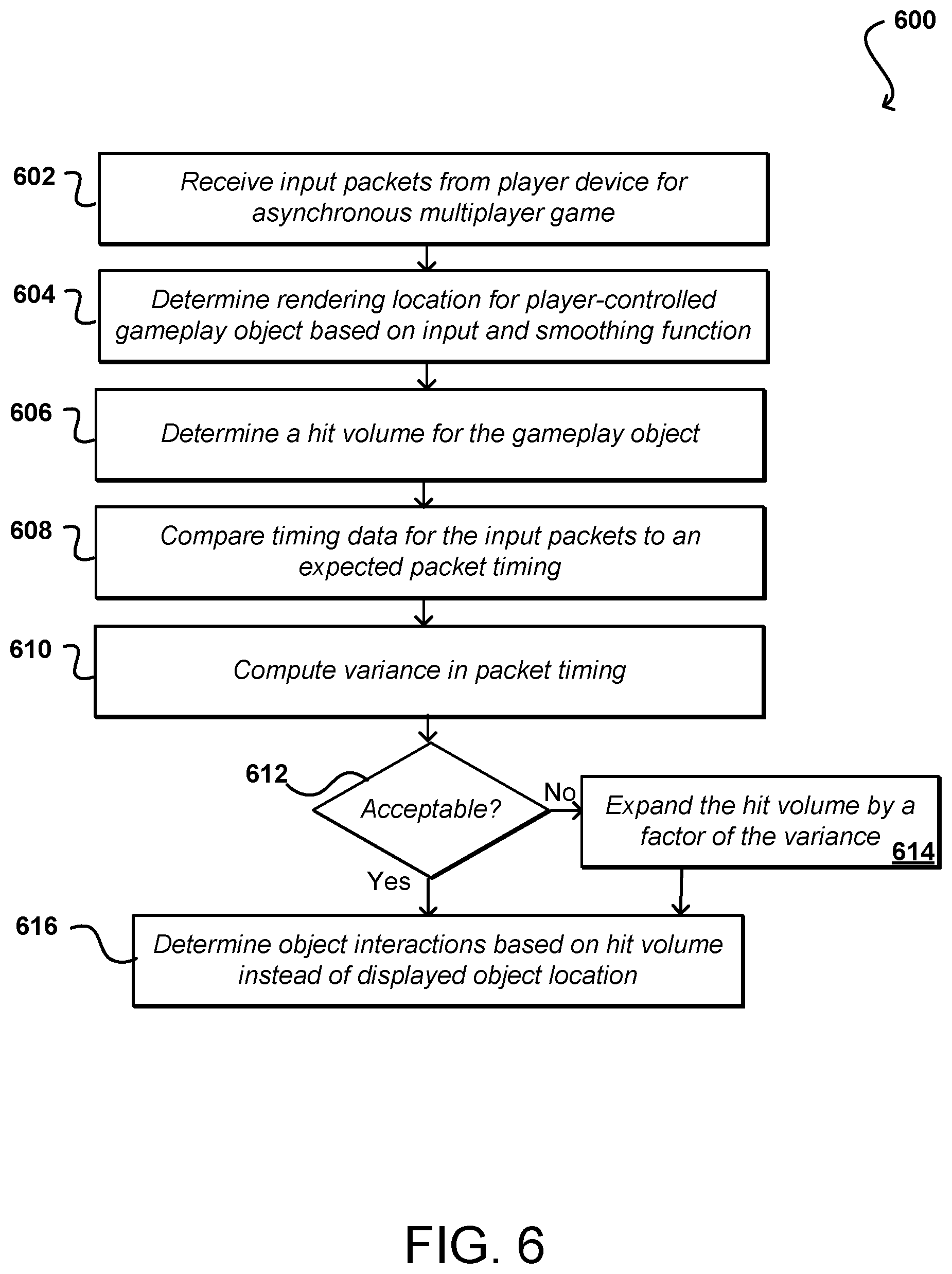 Patent US11771984 Figure 6 – Variable latency compensation for asynchronous multiplayer games