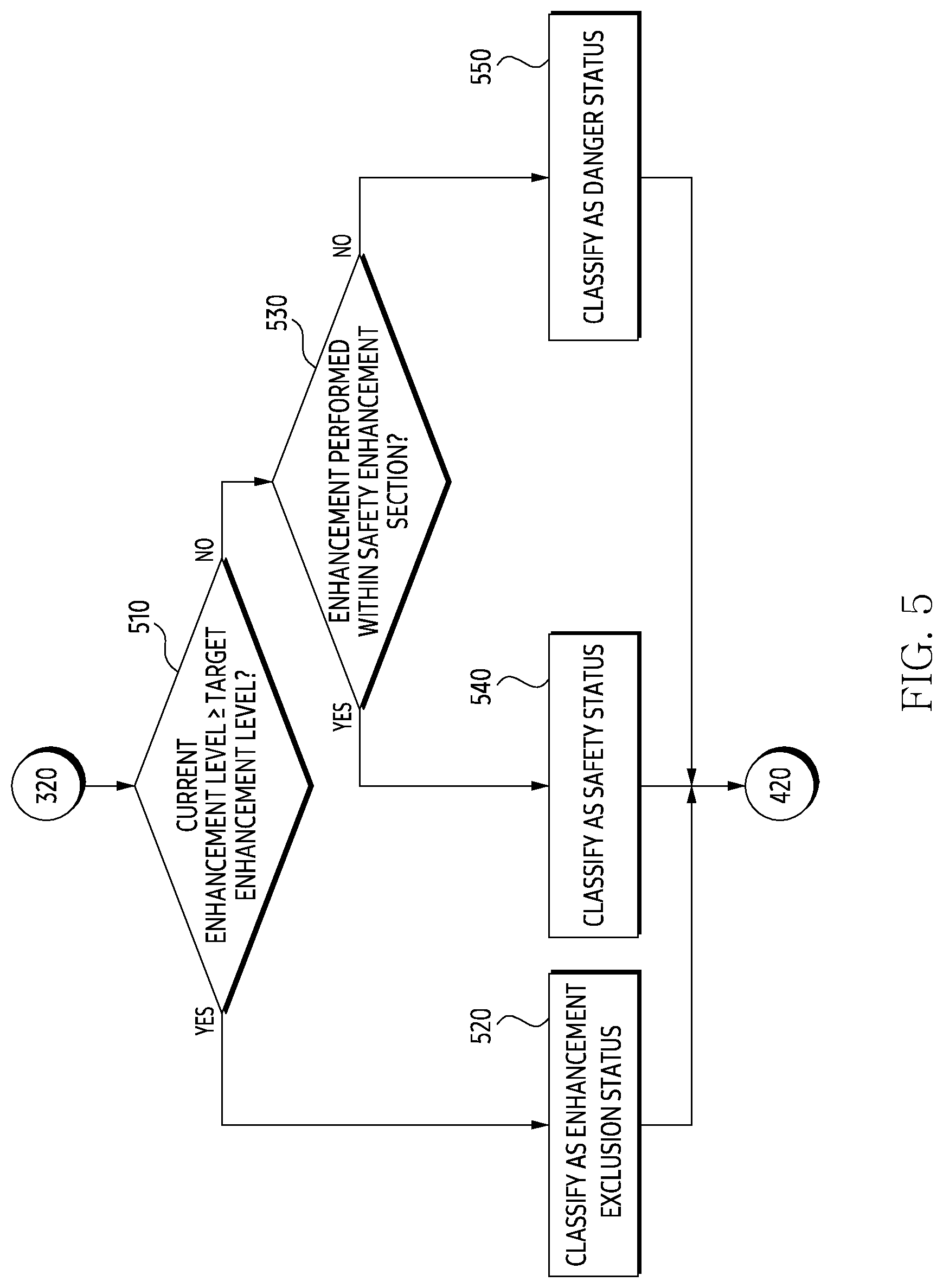 Patent US11771989 Figure 5 – Method for providing item enhancement service in game