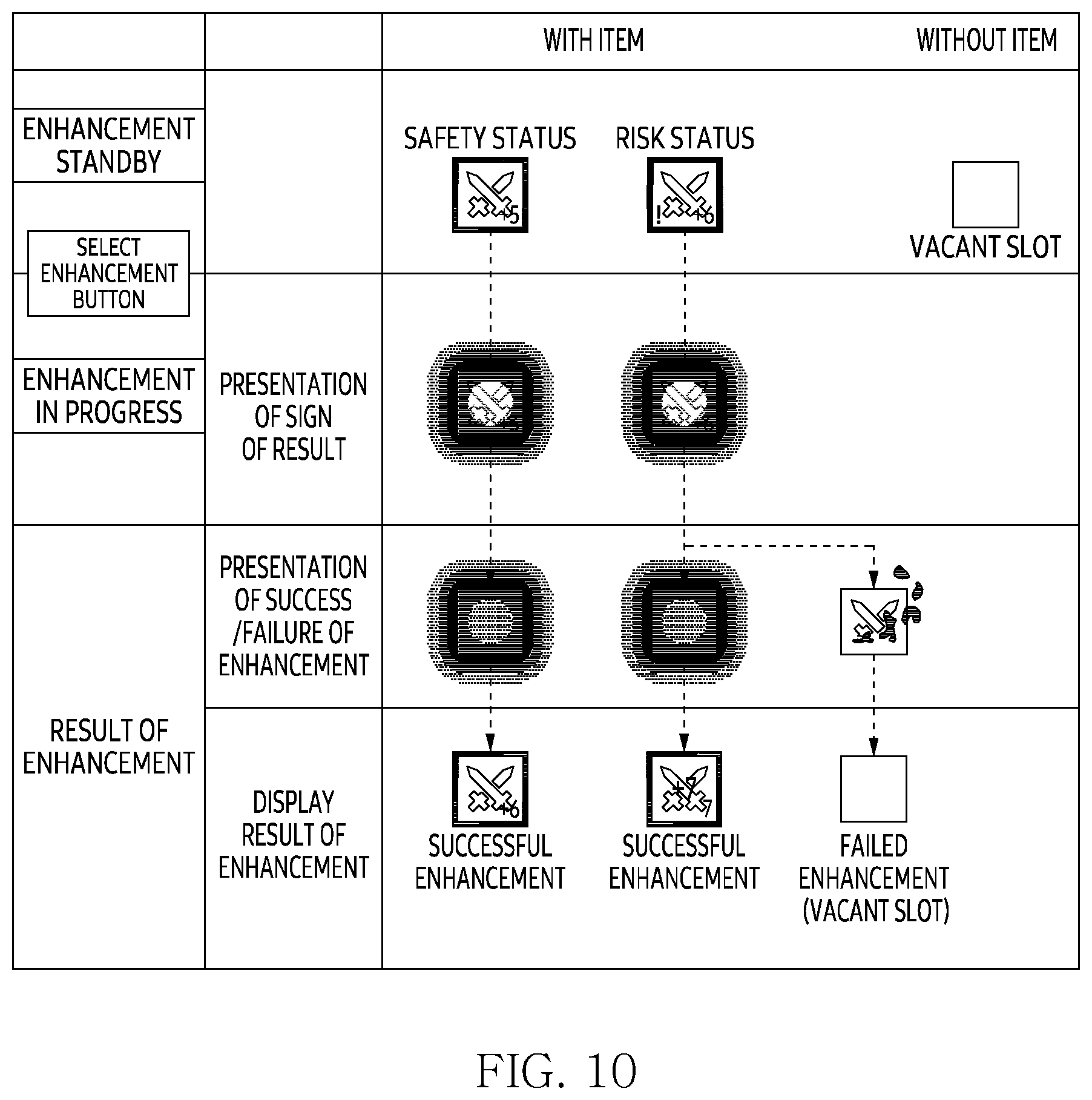 Patent US11771989 Figure 10 – Method for providing item enhancement service in game