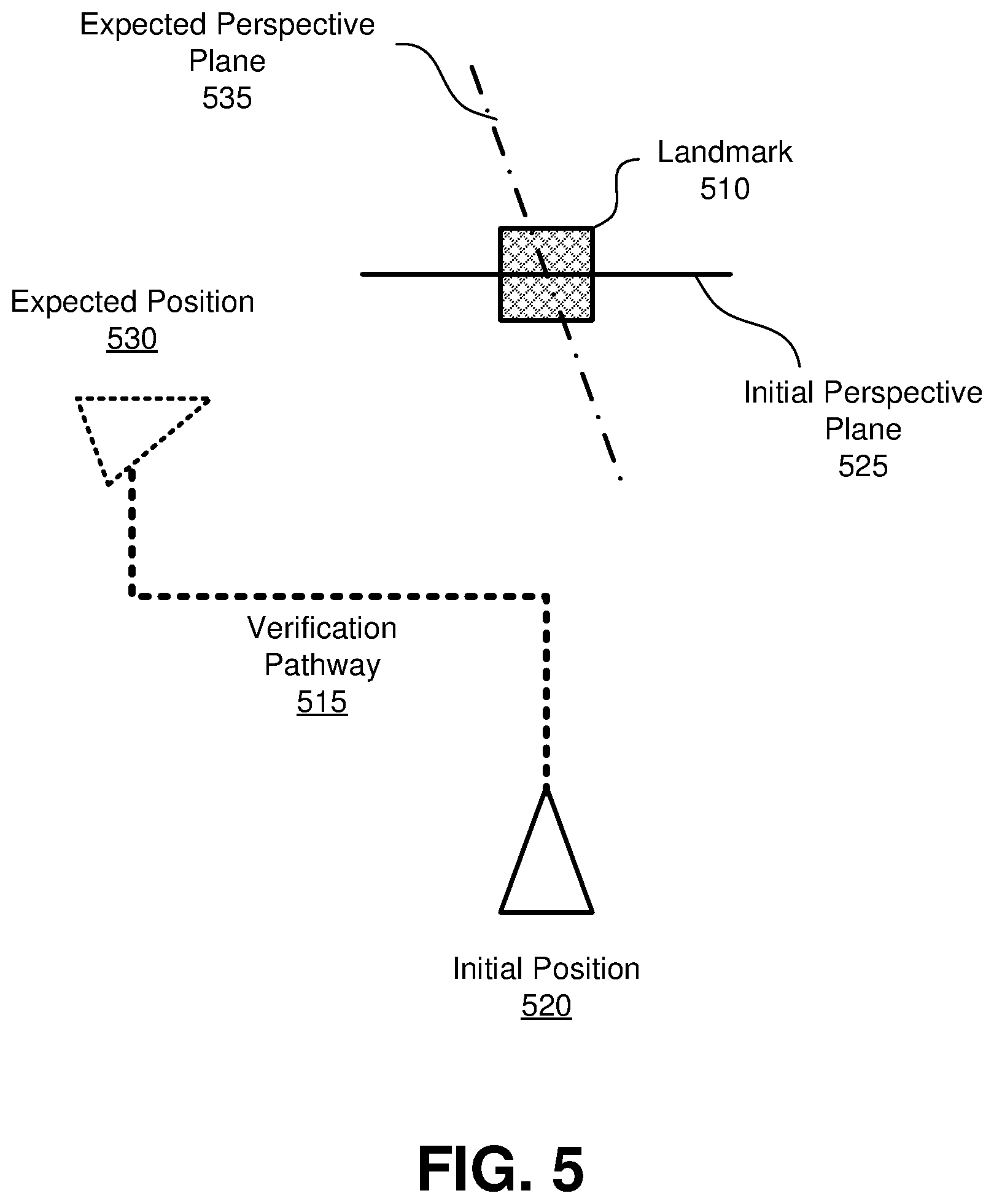 Patent US11771996 Figure 5 – Verifying a player's real world location using image data of a landmark corresponding to a verification pathway