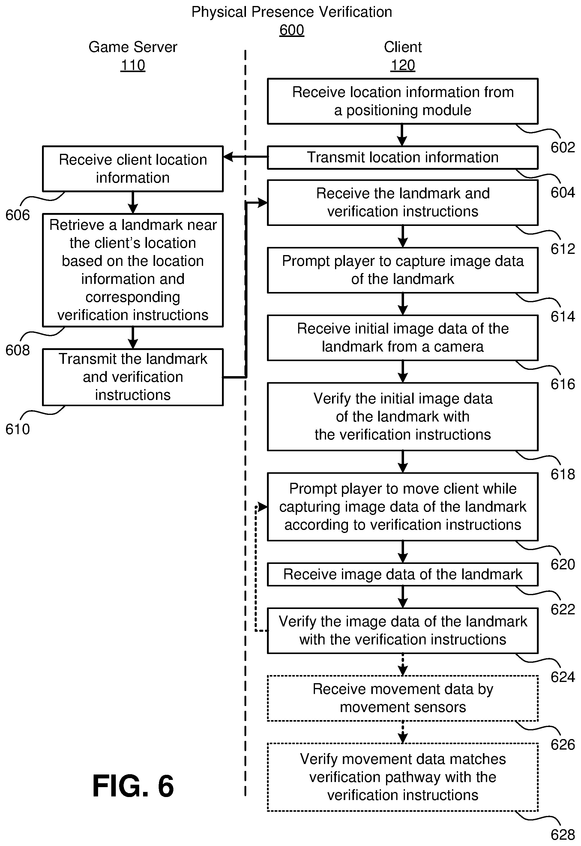 Patent US11771996 Figure 6 – Verifying a player's real world location using image data of a landmark corresponding to a verification pathway