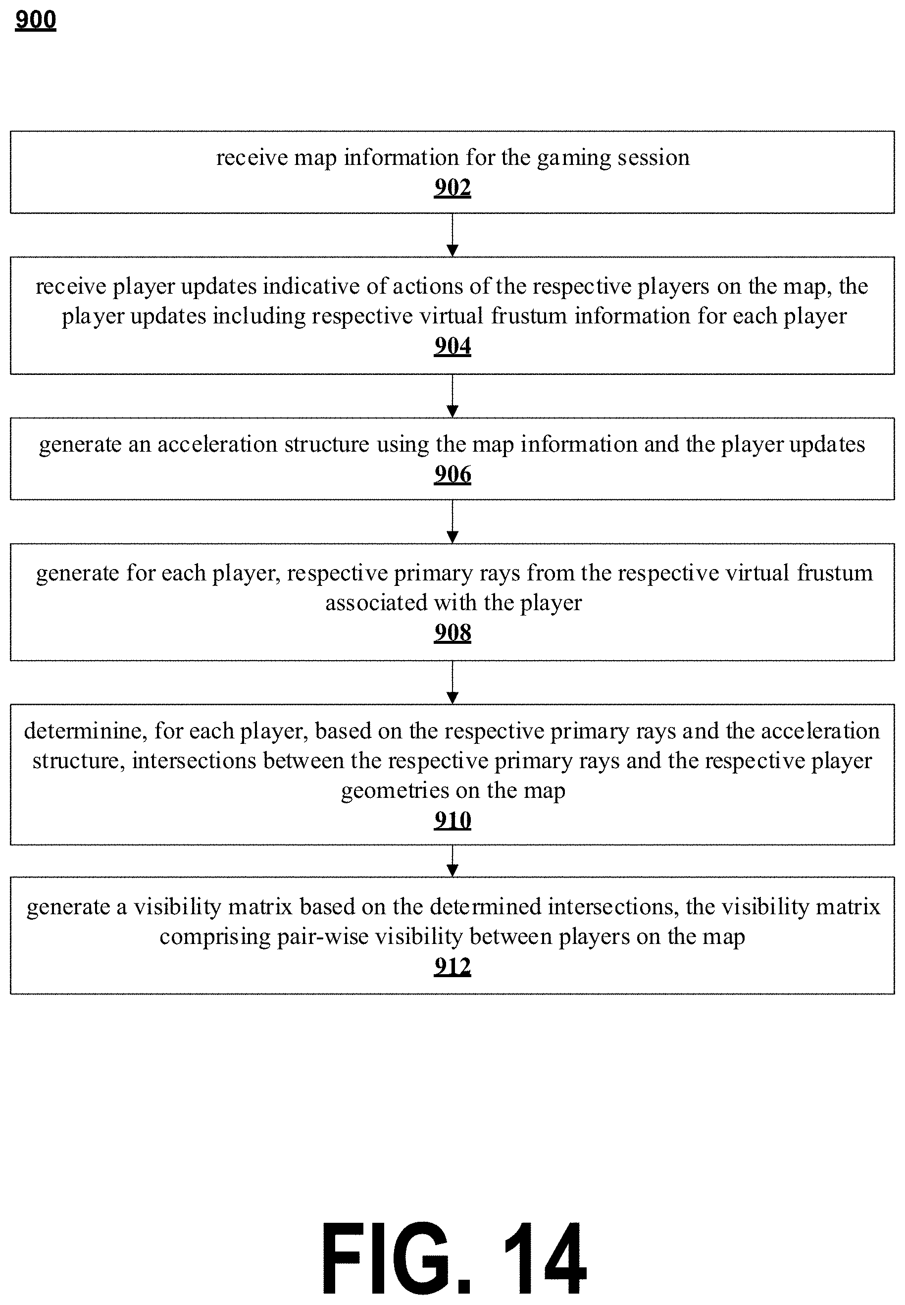 Patent US11771997 Figure 14 – Method of and system for preventing wall hacking in video games by using ray tracing to filter outgoing data packets