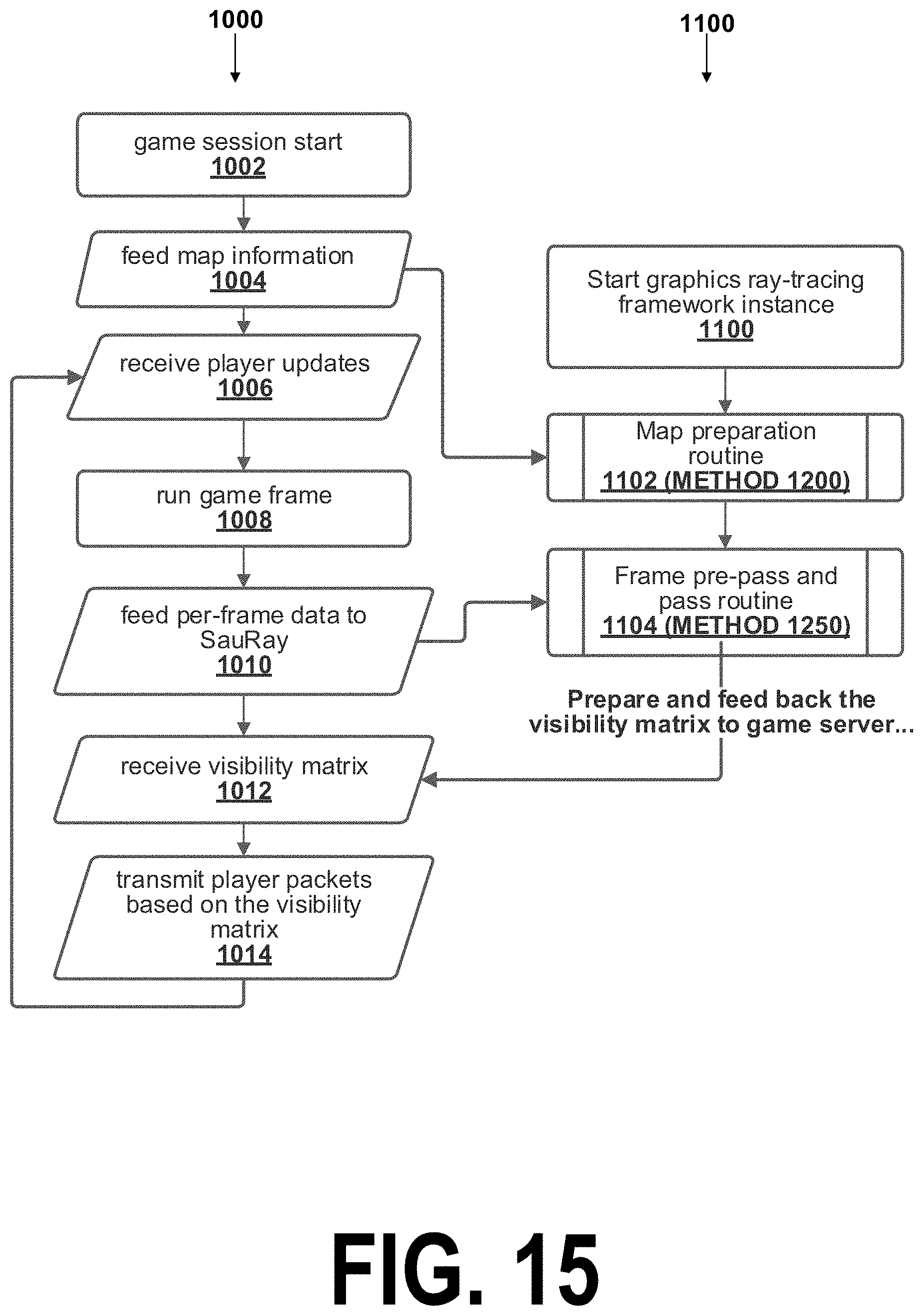 Patent US11771997 Figure 15 – Method of and system for preventing wall hacking in video games by using ray tracing to filter outgoing data packets