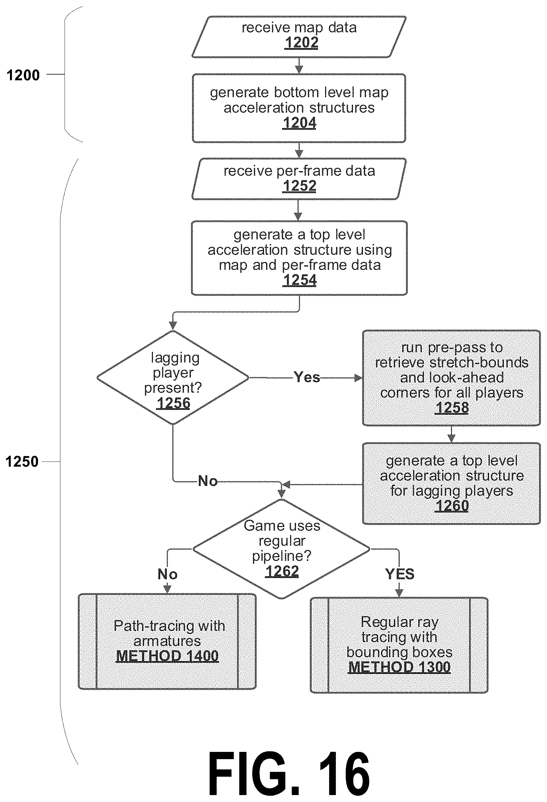 Patent US11771997 Figure 16 – Method of and system for preventing wall hacking in video games by using ray tracing to filter outgoing data packets