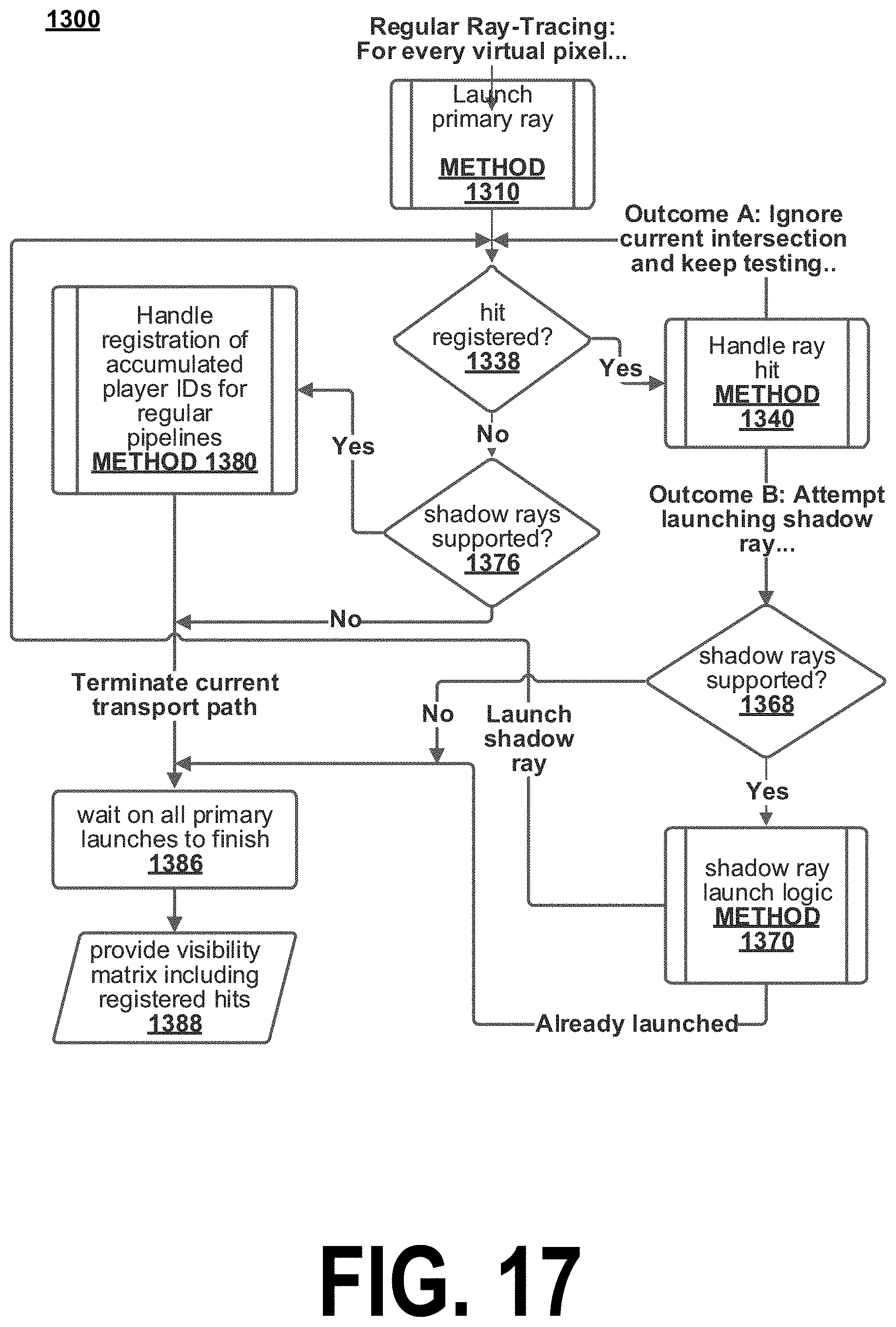 Patent US11771997 Figure 17 – Method of and system for preventing wall hacking in video games by using ray tracing to filter outgoing data packets
