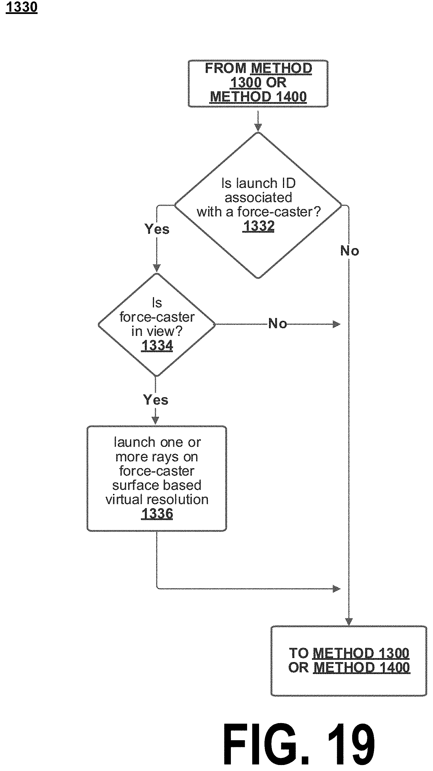 Patent US11771997 Figure 19 – Method of and system for preventing wall hacking in video games by using ray tracing to filter outgoing data packets