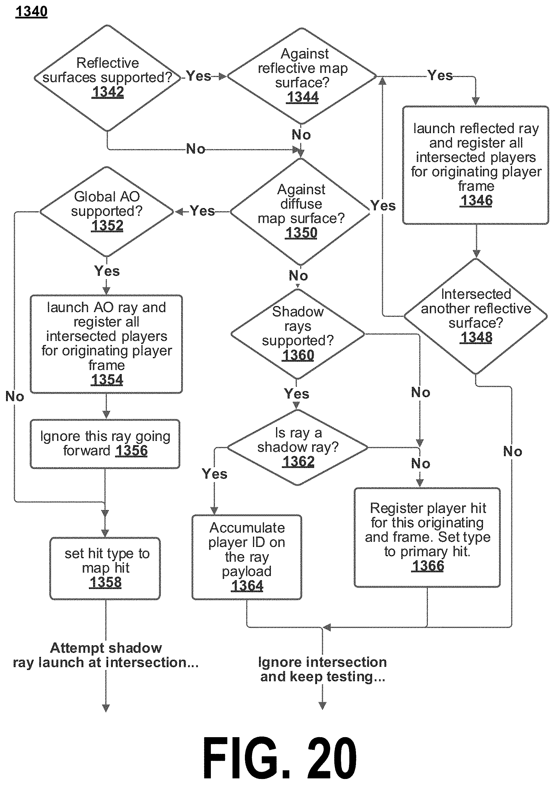 Patent US11771997 Figure 20 – Method of and system for preventing wall hacking in video games by using ray tracing to filter outgoing data packets
