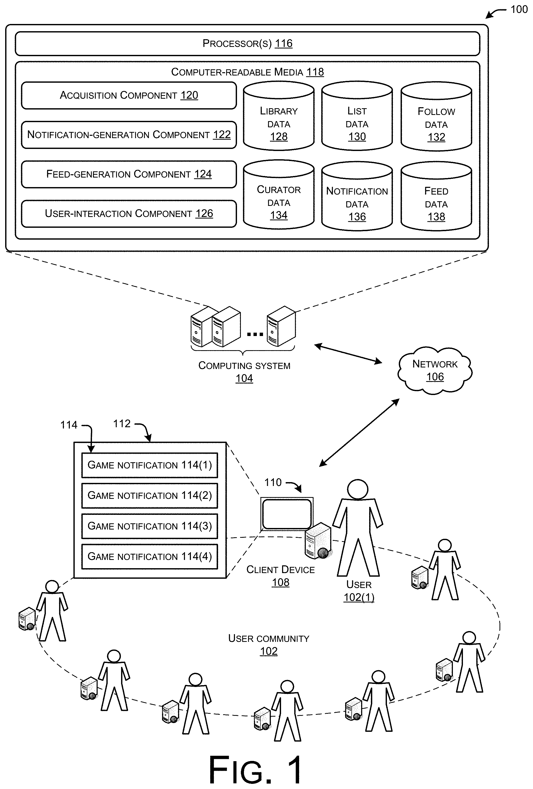 Patent US11771999 Figure 1 – Personalized game notifications