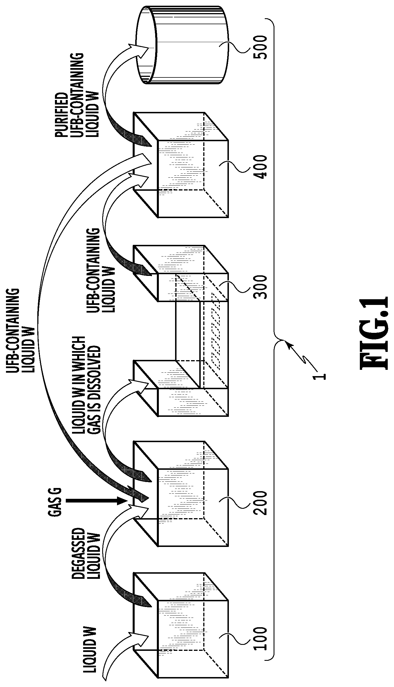 Patent US11772005 Figure 1 – Apparatus for and method of producing ultrafine bubble-containing liquid, and ultrafine bubble-containing liquid