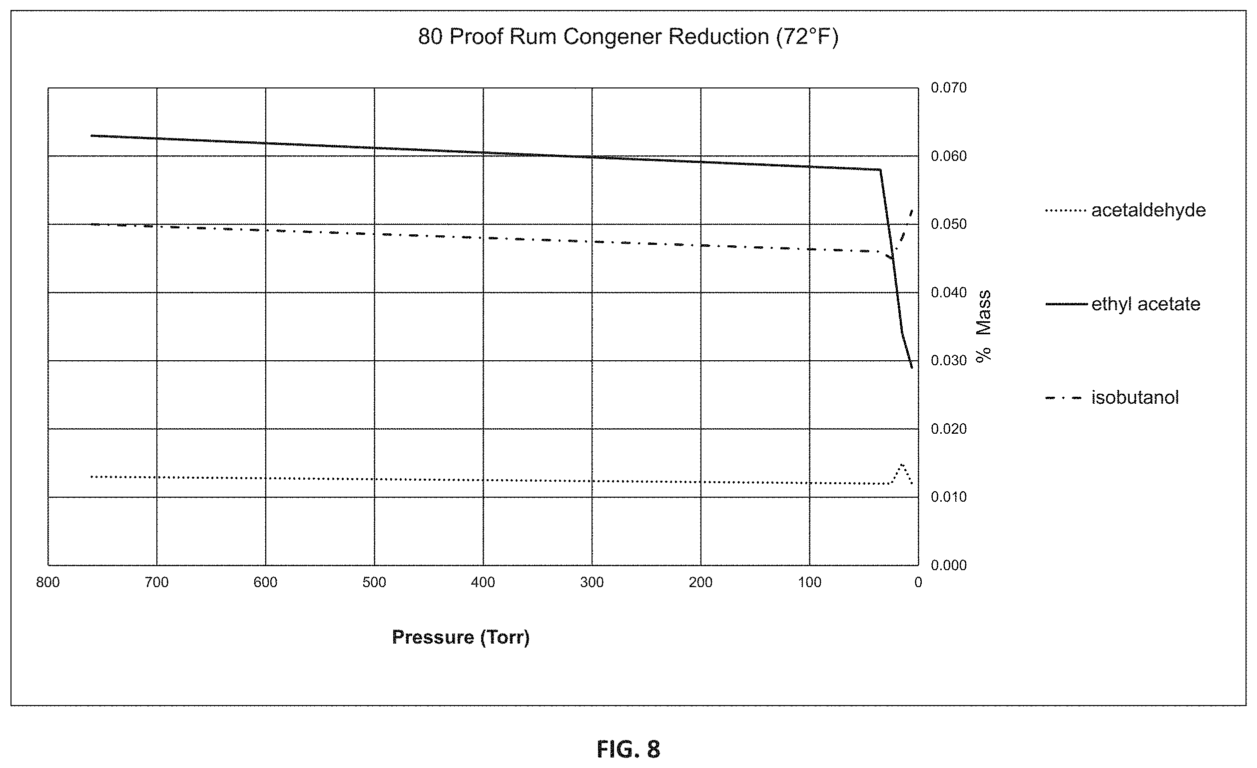 Patent US11772009 Figure 16 – Systems and methods for rehabilitating alcohol
