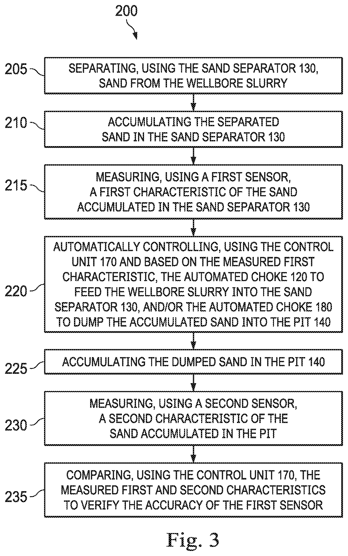 Patent US11772015 Figure 3 – Apparatus, systems, and methods for automated separation of sand from a wellbore slurry