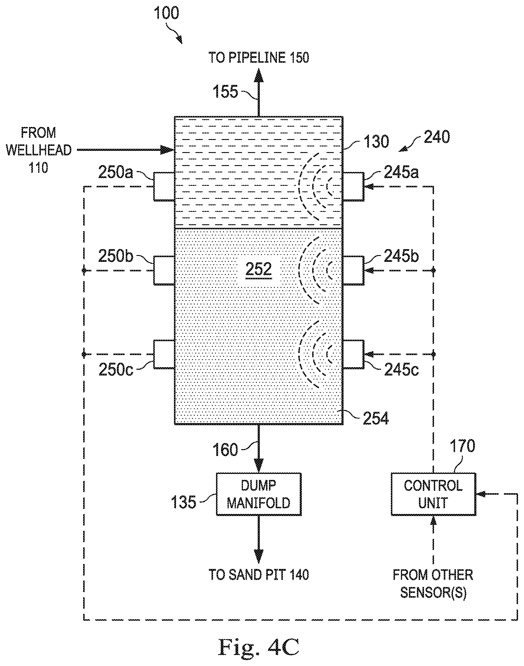 Patent US11772015 Figure 6 – Apparatus, systems, and methods for automated separation of sand from a wellbore slurry