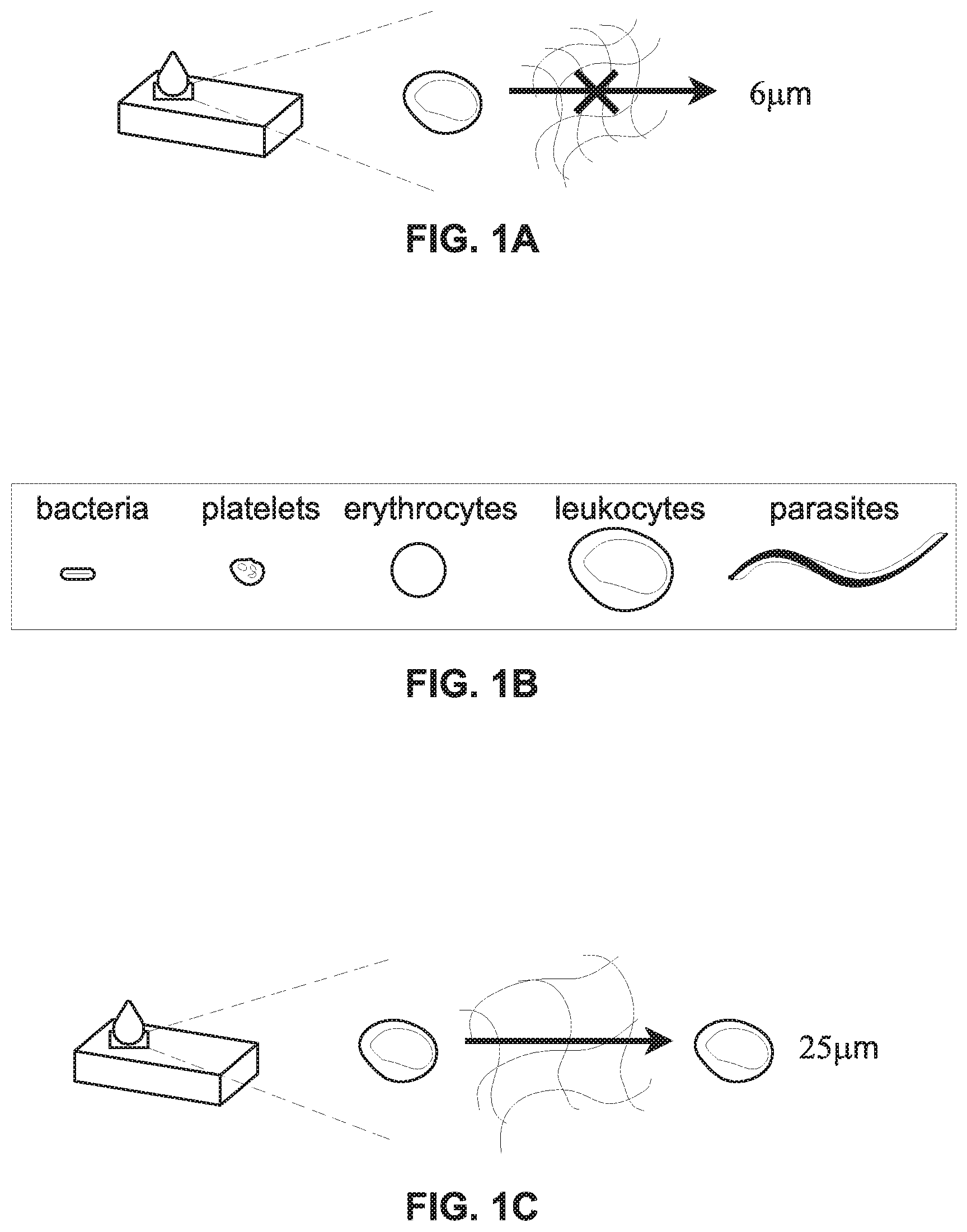 Patent US11772017 Figure 1 – Separation of cells based on size and affinity using paper microfluidic device