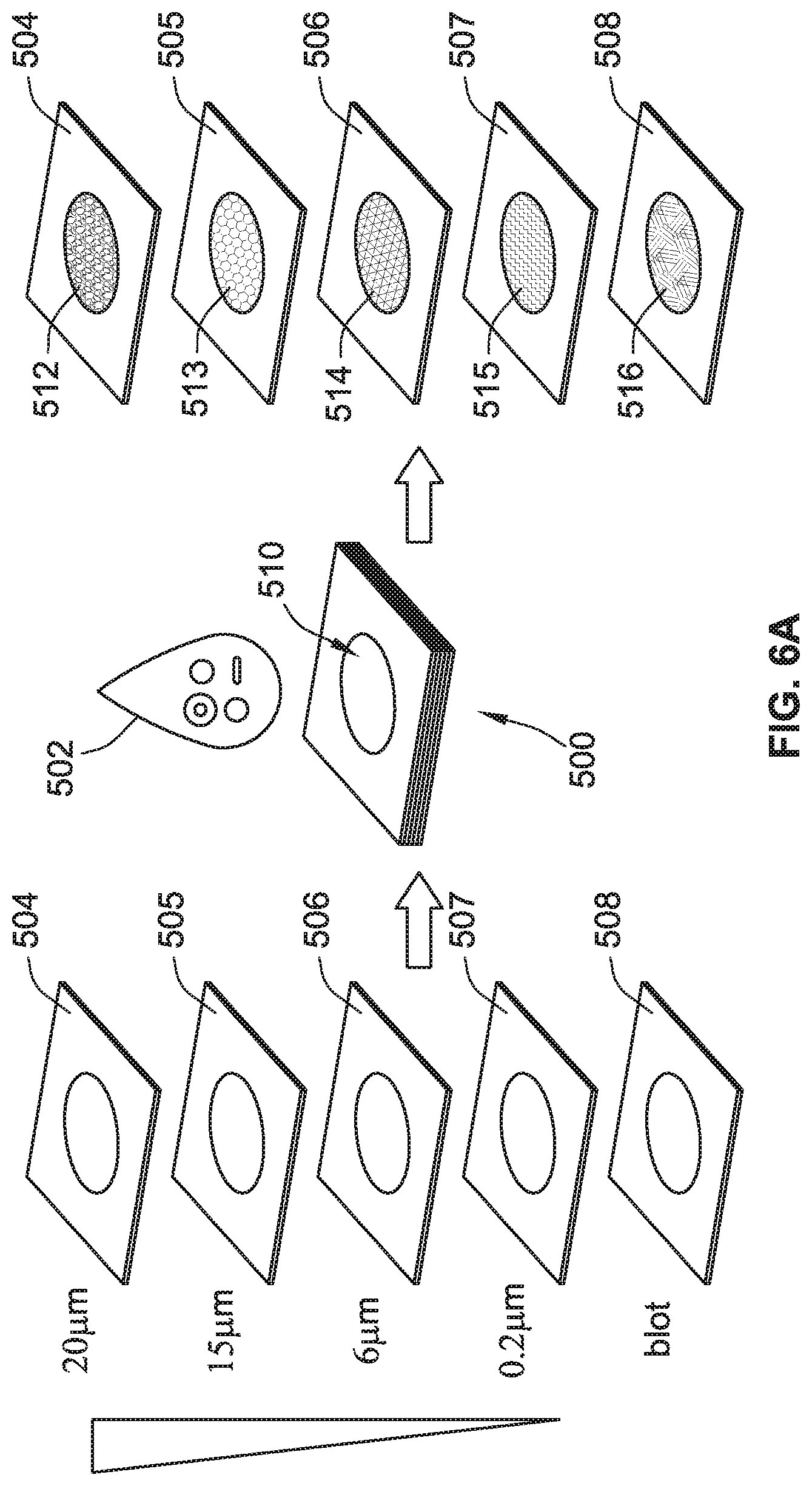 Patent US11772017 Figure 6 – Separation of cells based on size and affinity using paper microfluidic device