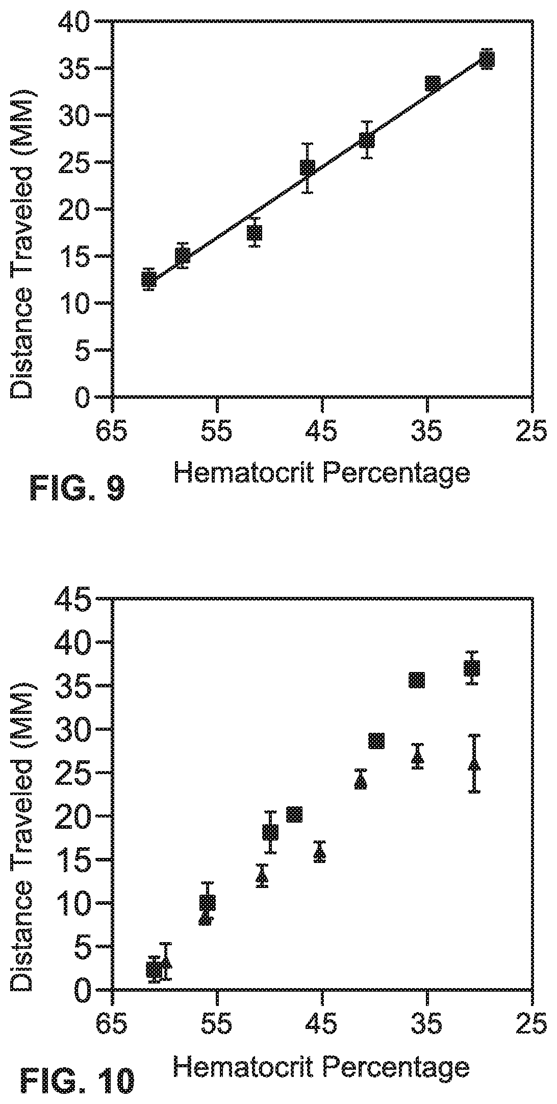 Patent US11772017 Figure 9 – Separation of cells based on size and affinity using paper microfluidic device