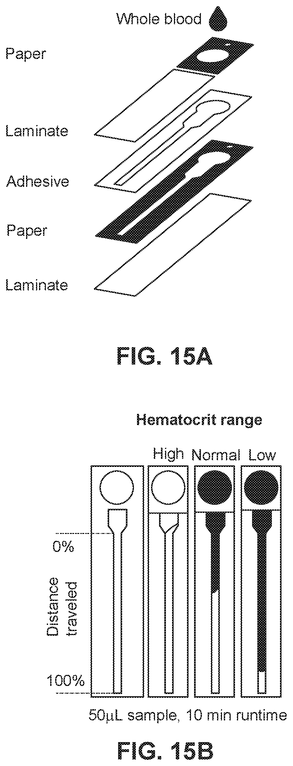 Patent US11772017 Figure 13 – Separation of cells based on size and affinity using paper microfluidic device